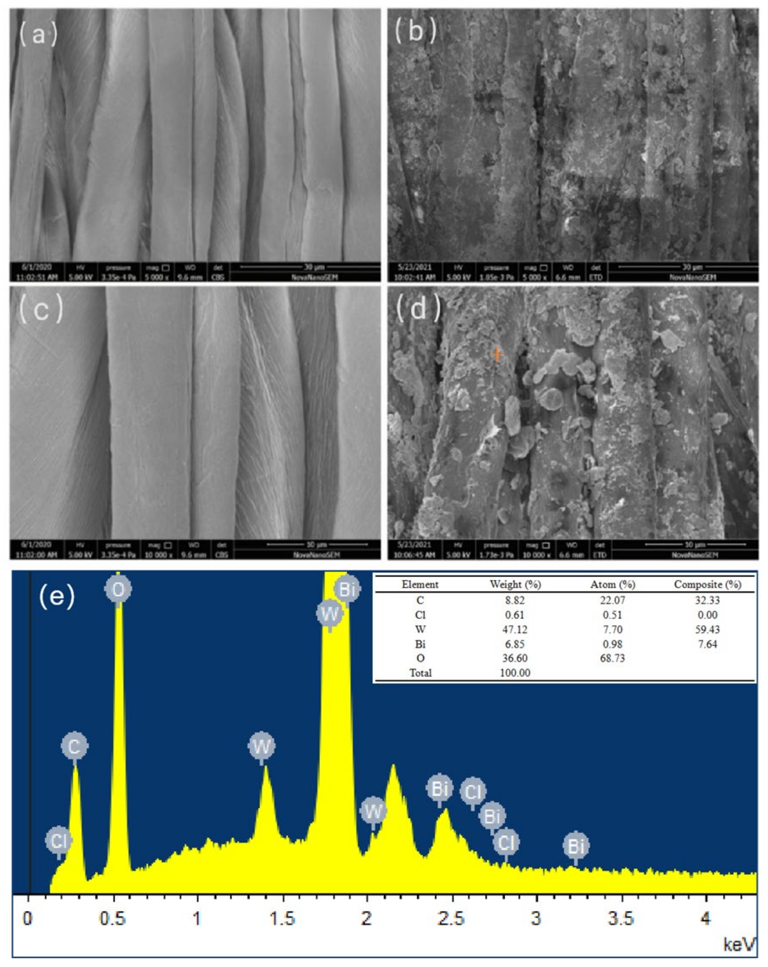 Materials 14 07002 g010 550