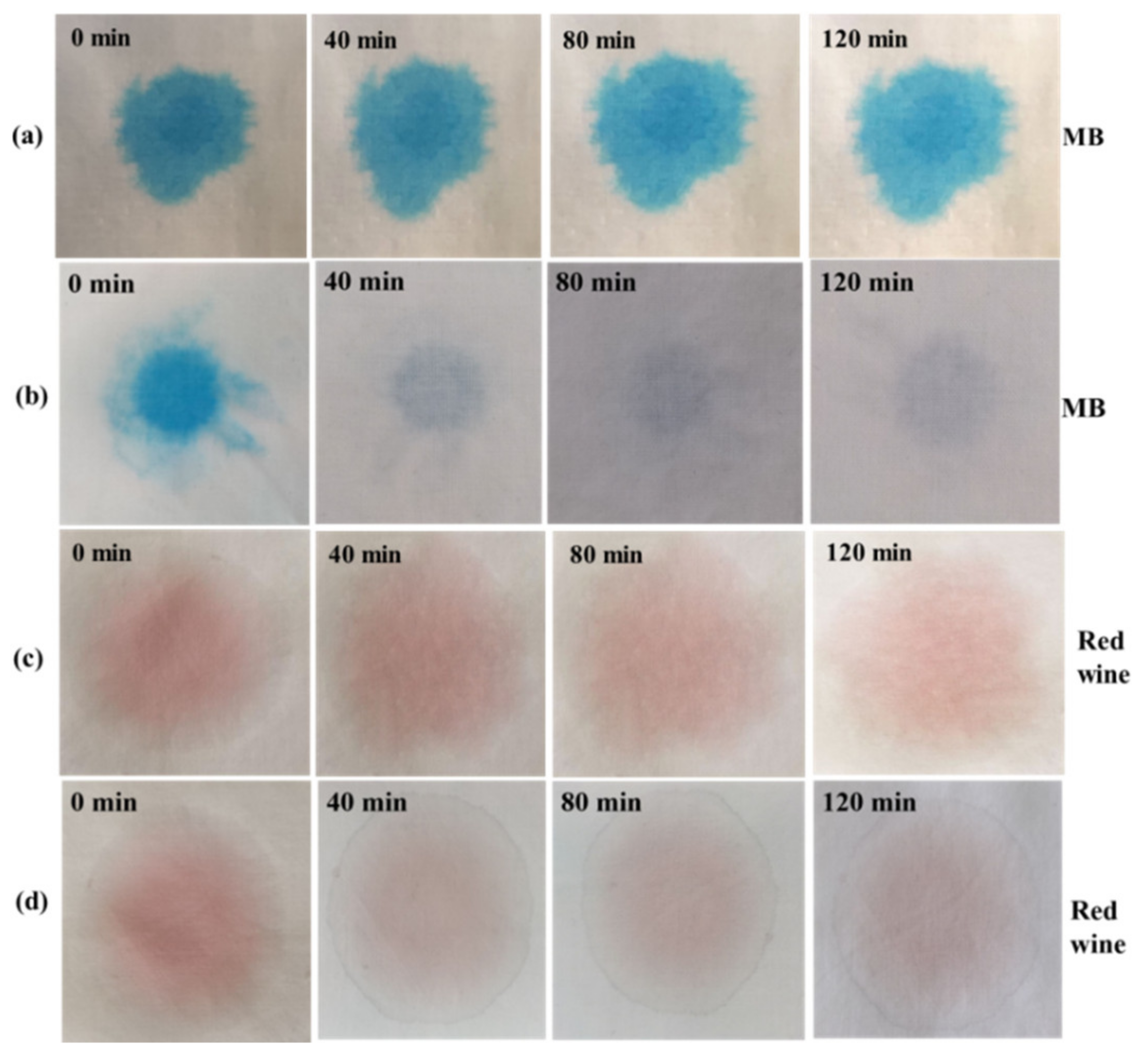 Materials 14 07002 g012 550