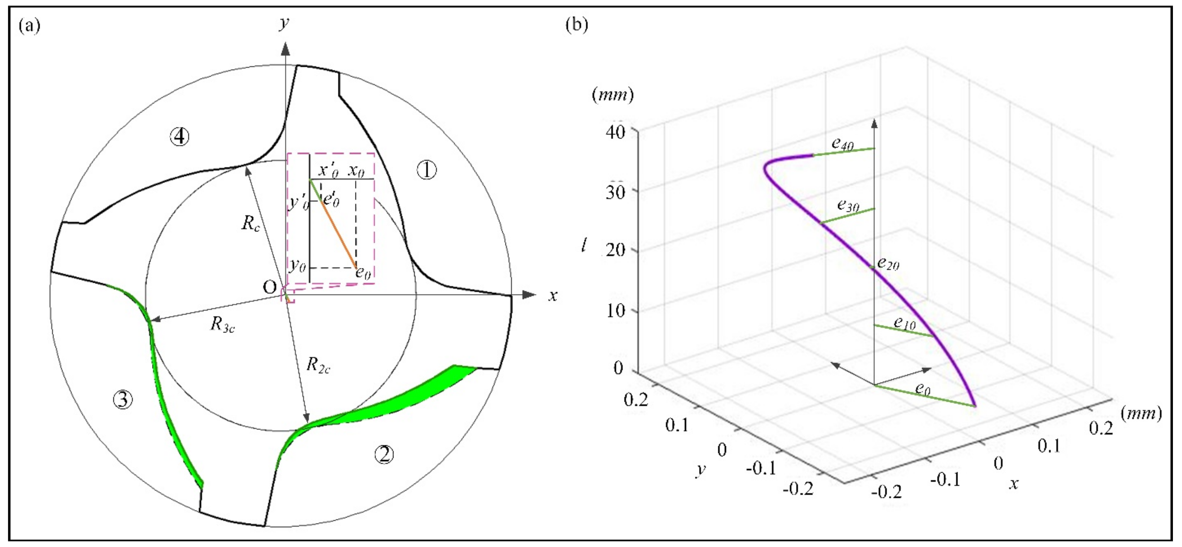 Materials 14 07003 g007