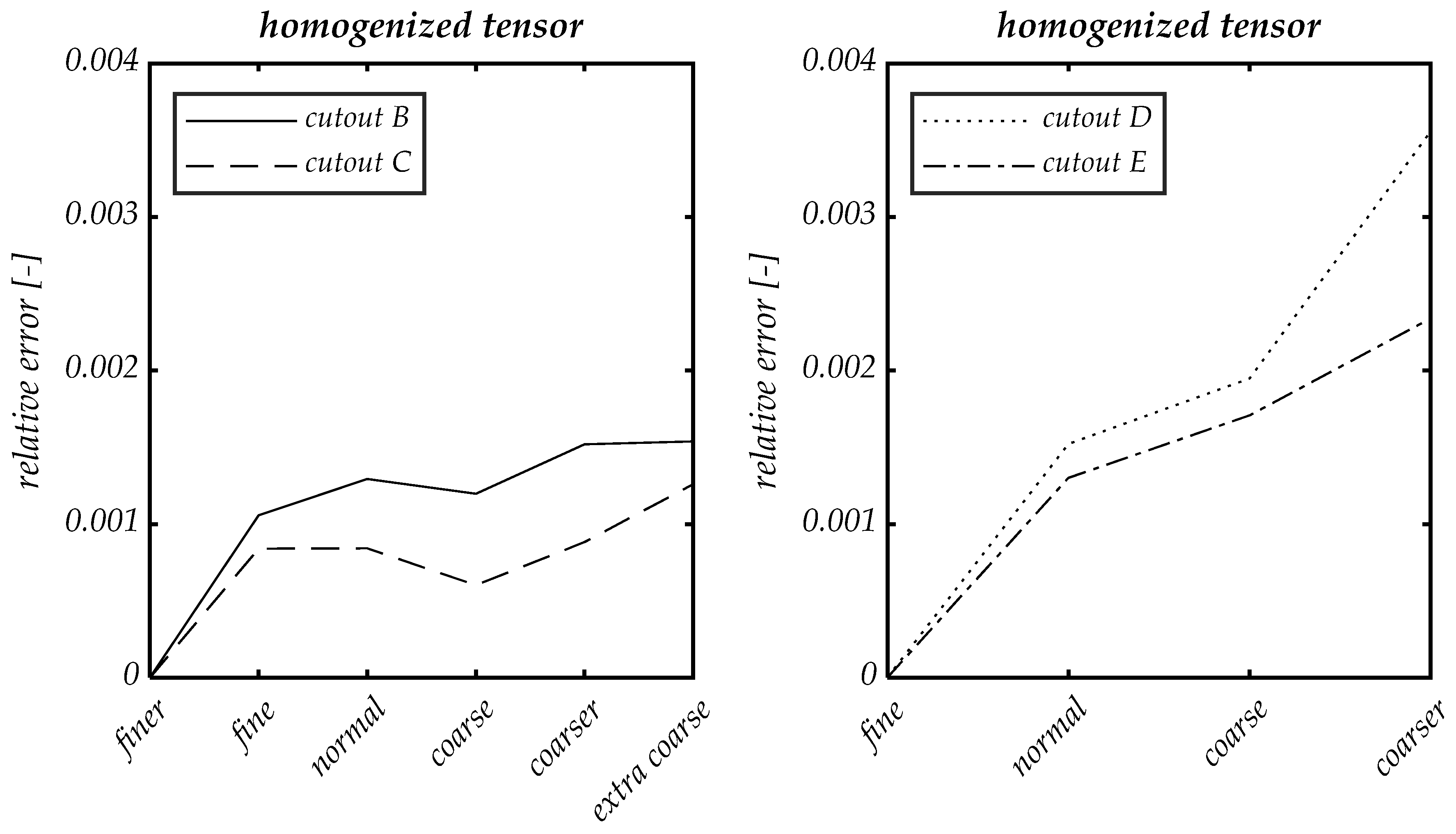 Materials 14 07005 g006