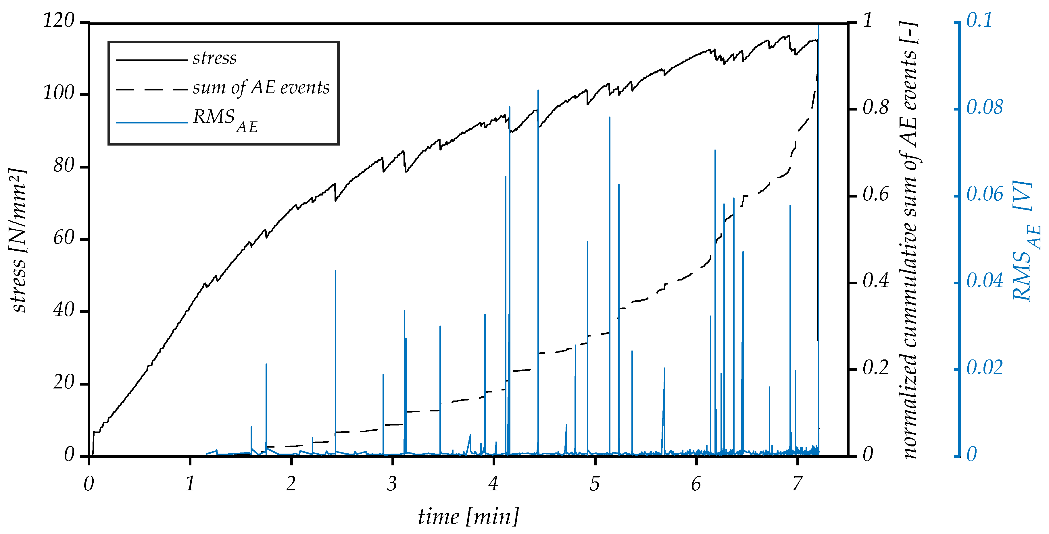 Materials 14 07005 g009
