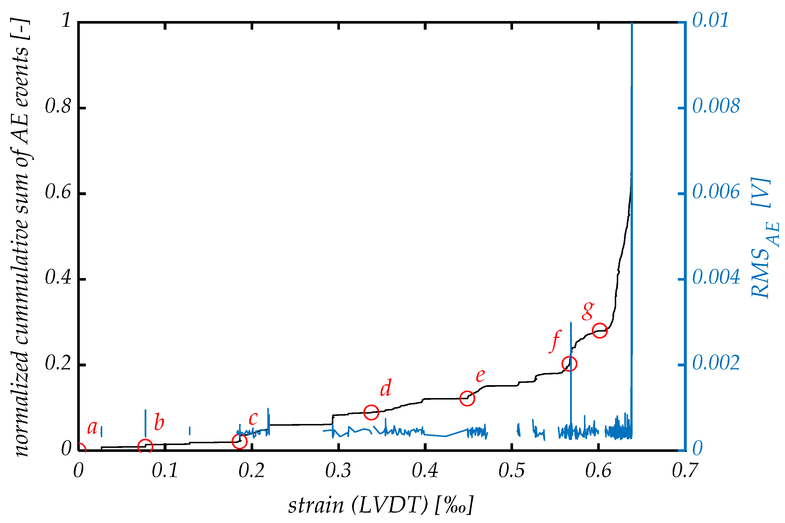 Materials 14 07005 g014