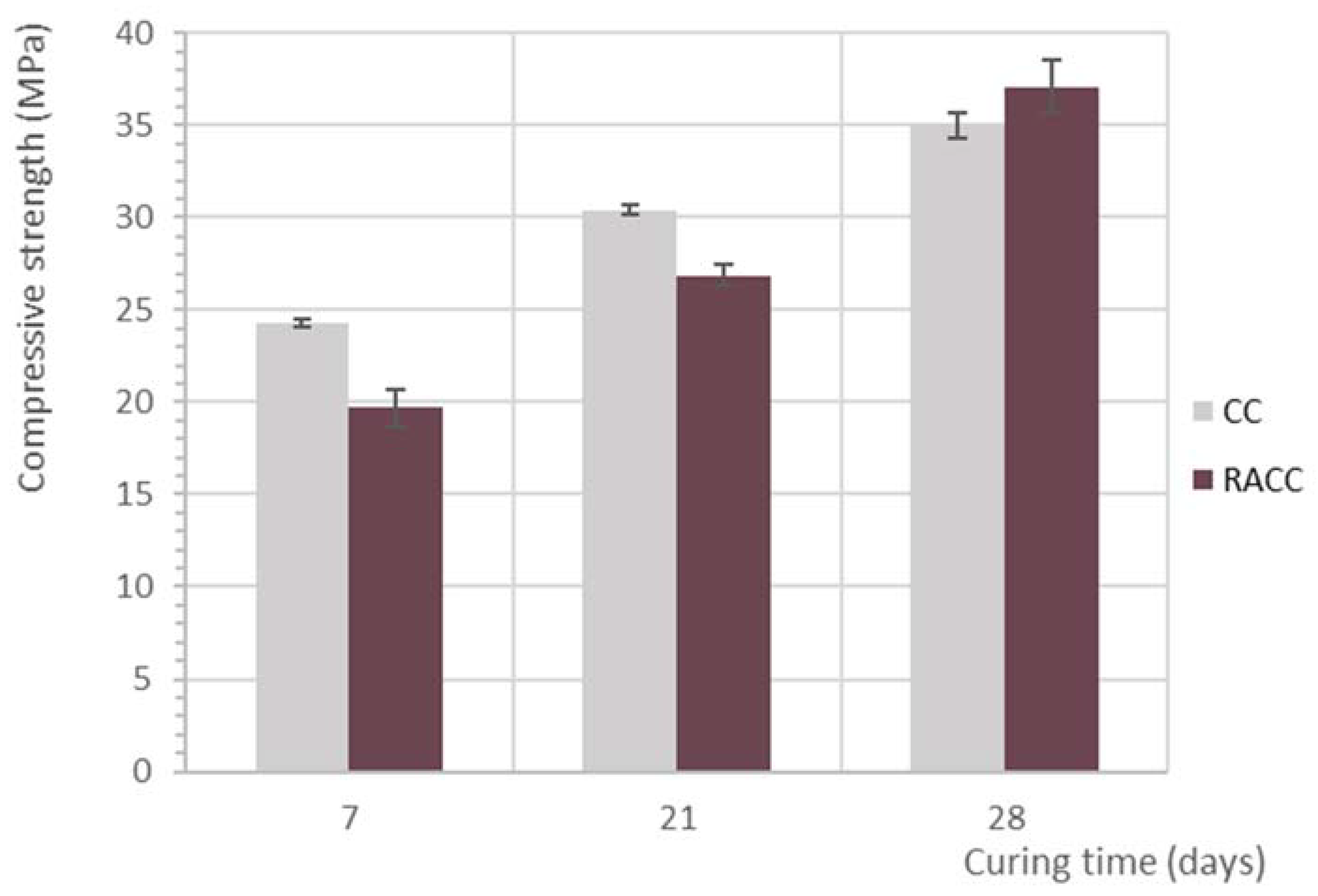 Materials 14 07007 g003