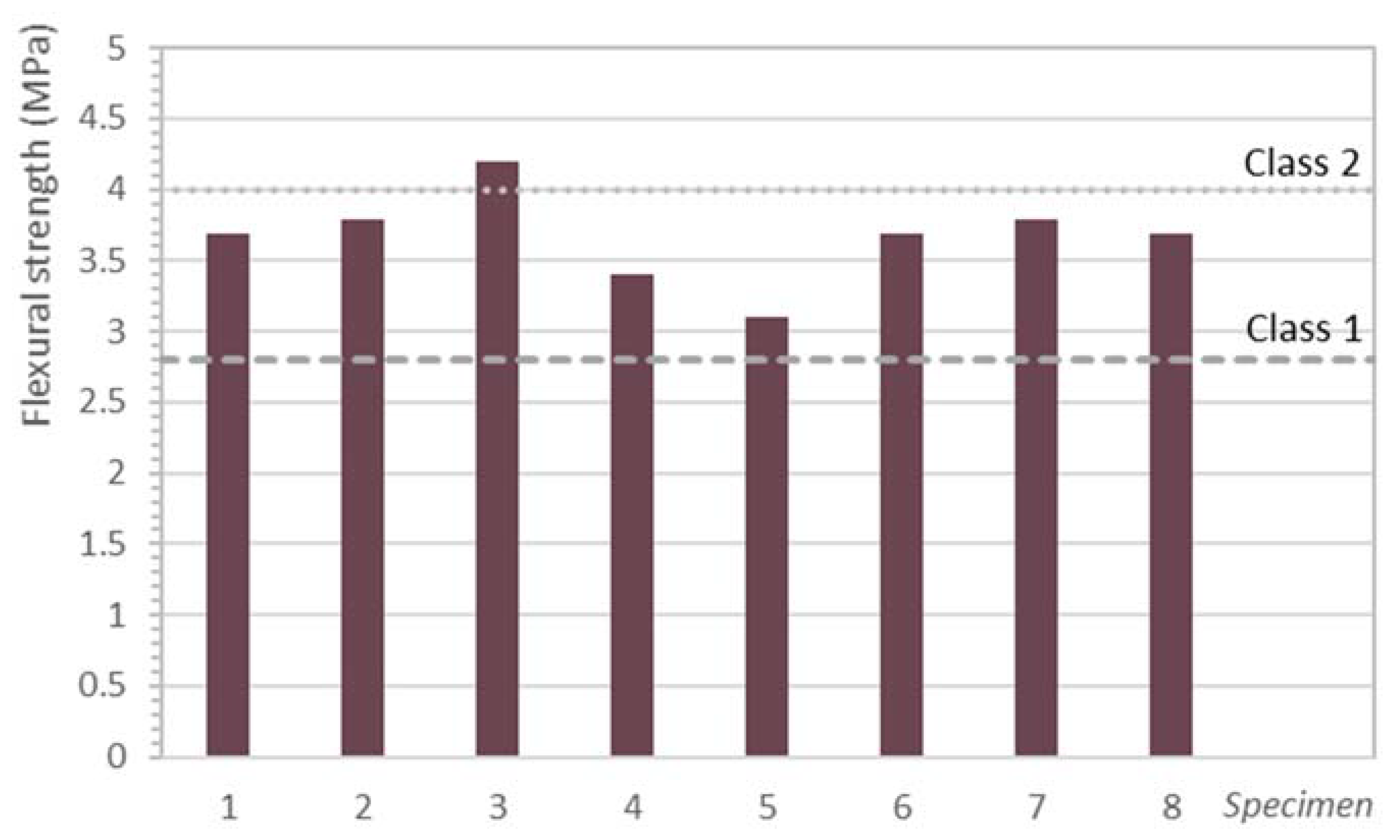 Materials 14 07007 g004