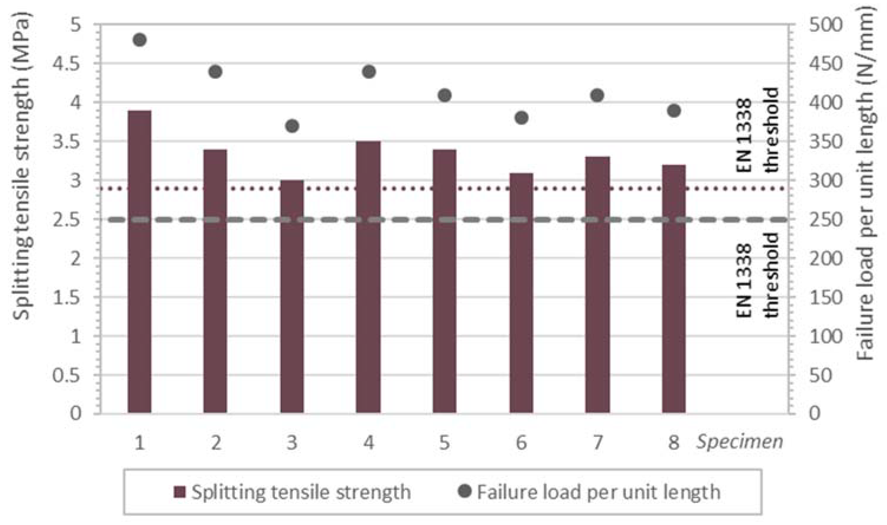 Materials 14 07007 g005