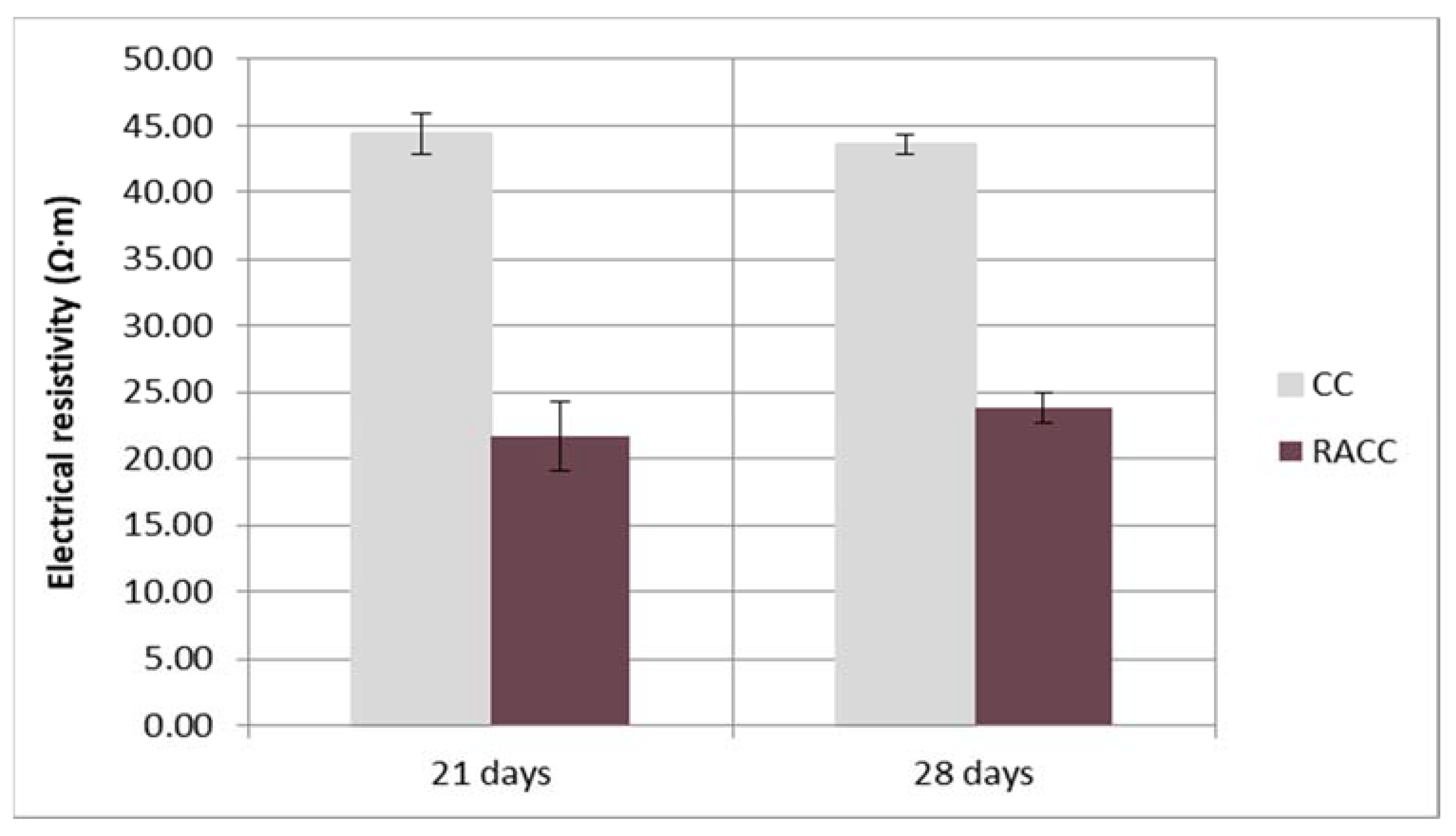 Materials 14 07007 g007