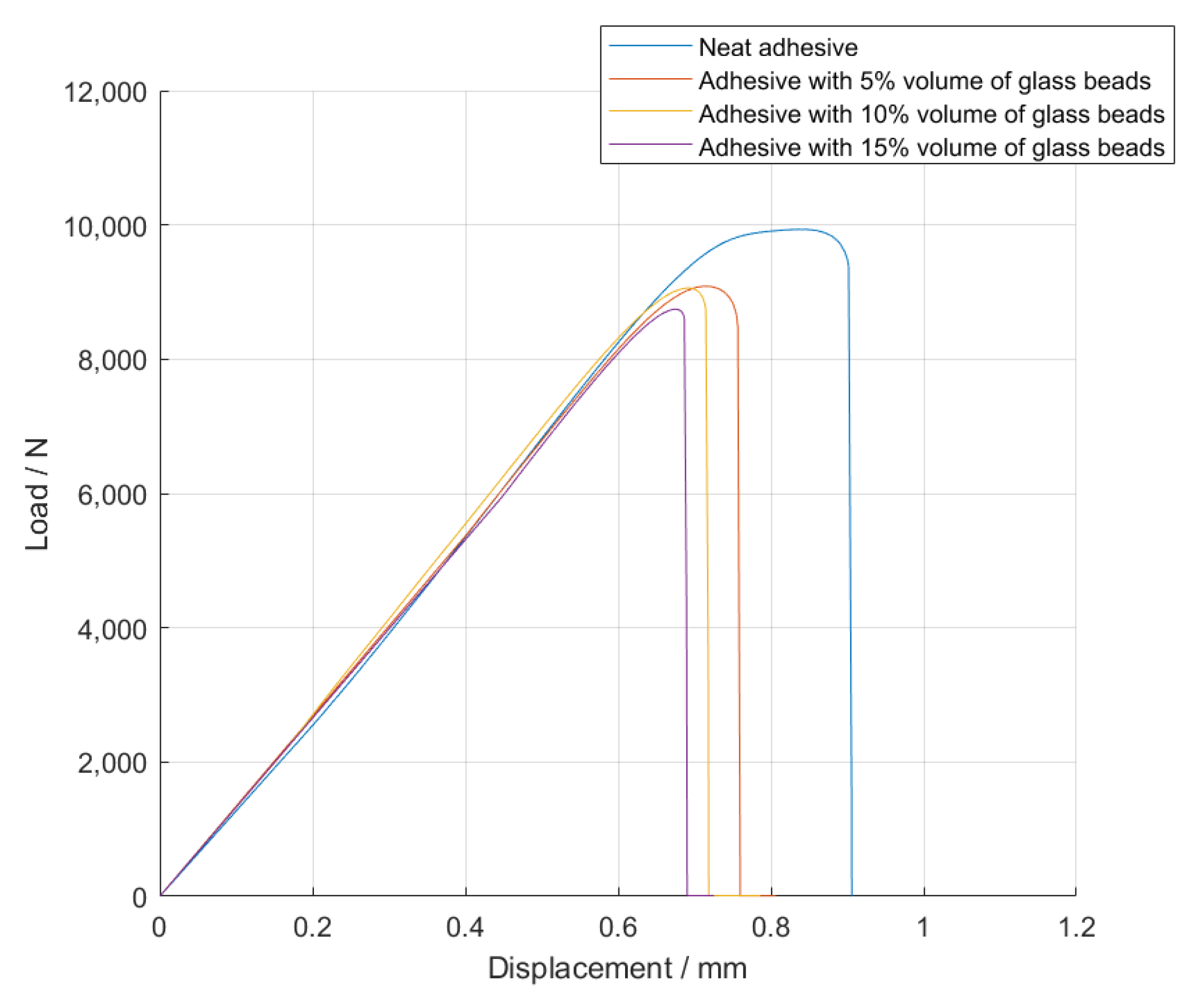 Materials 14 07013 g004 550