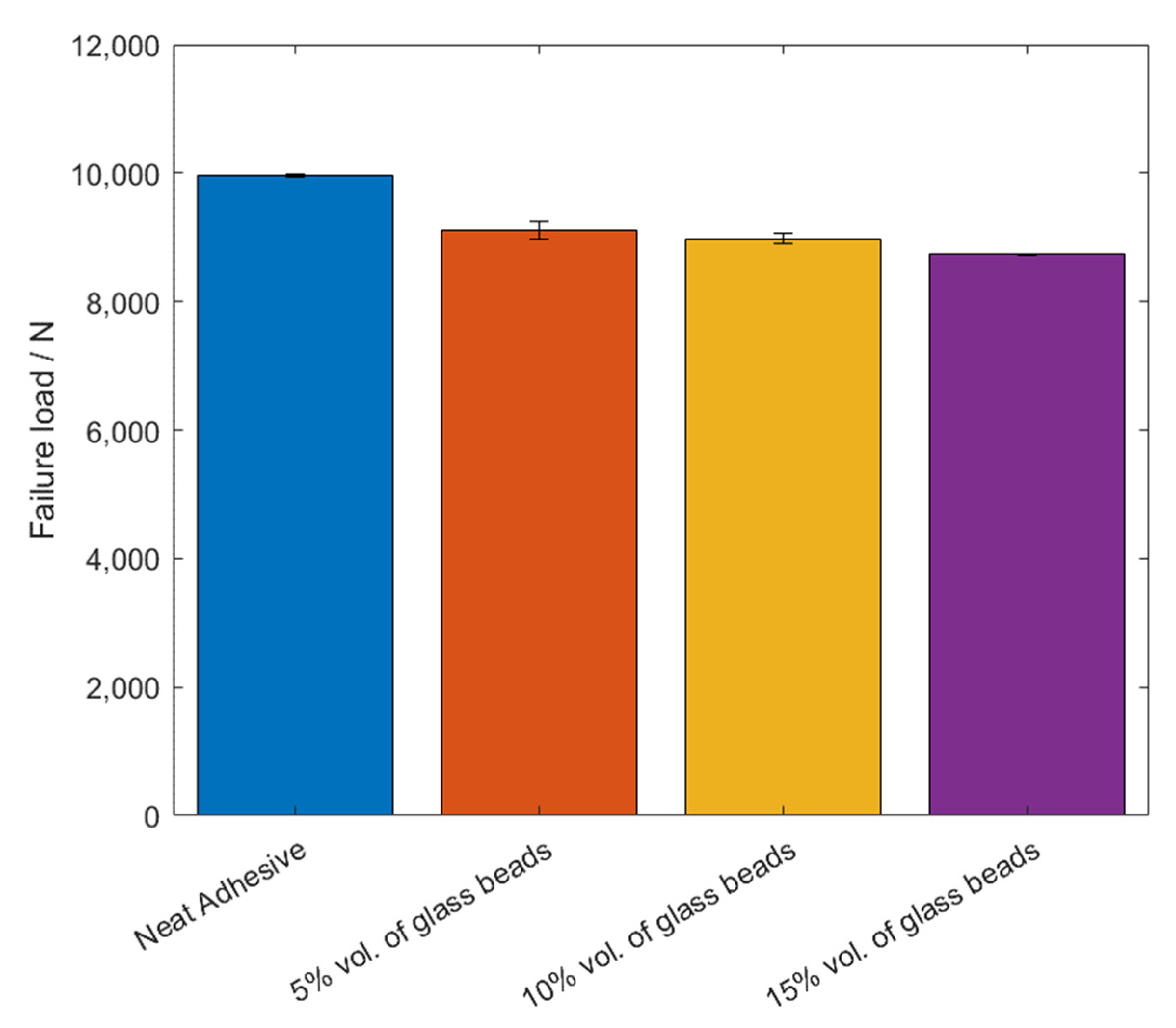 Materials 14 07013 g005 550