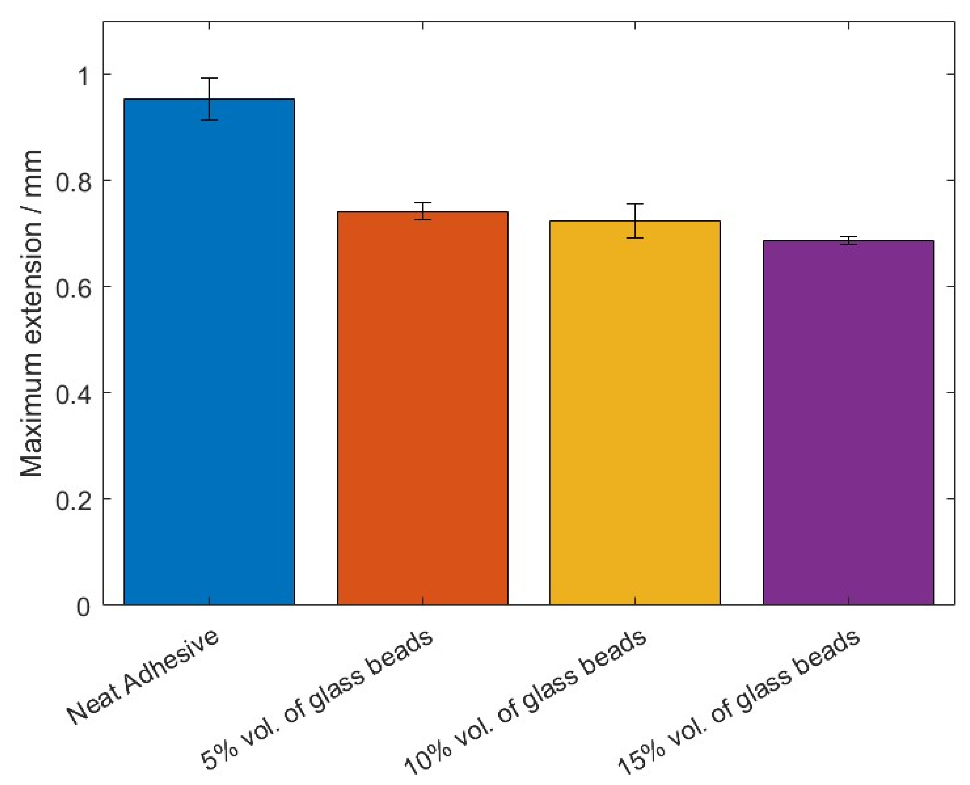 Materials 14 07013 g006 550