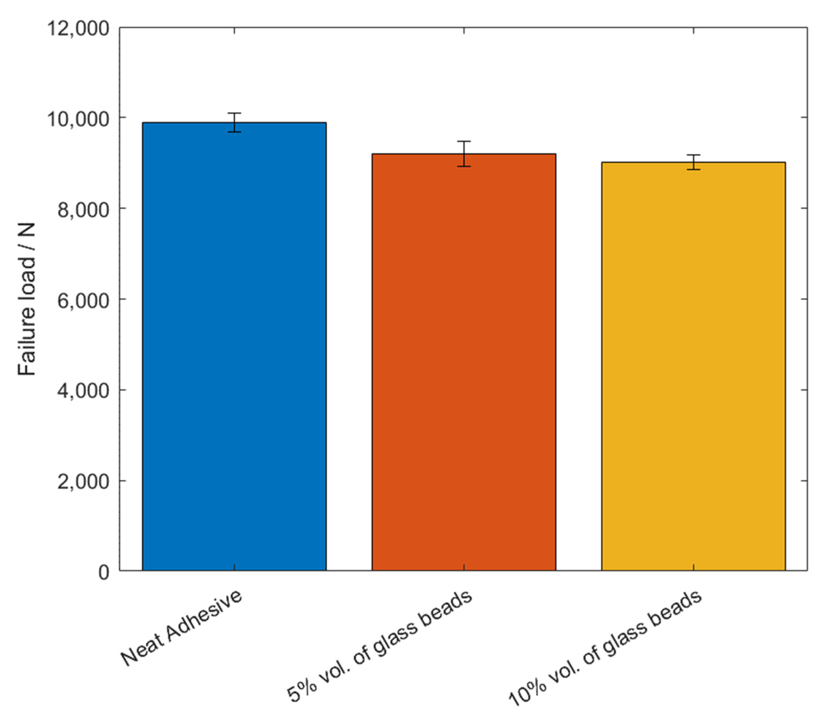 Materials 14 07013 g009 550