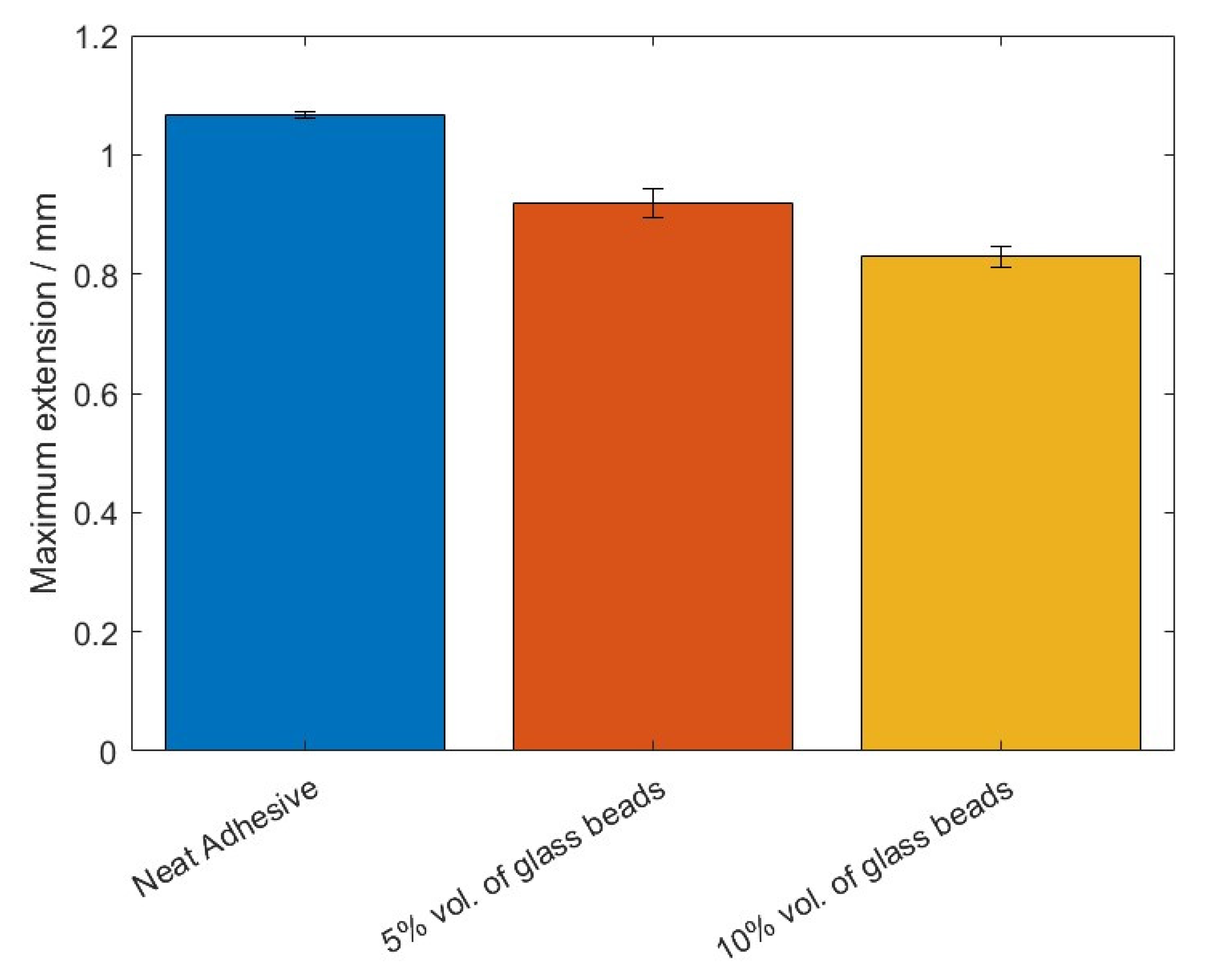 Materials 14 07013 g010 550