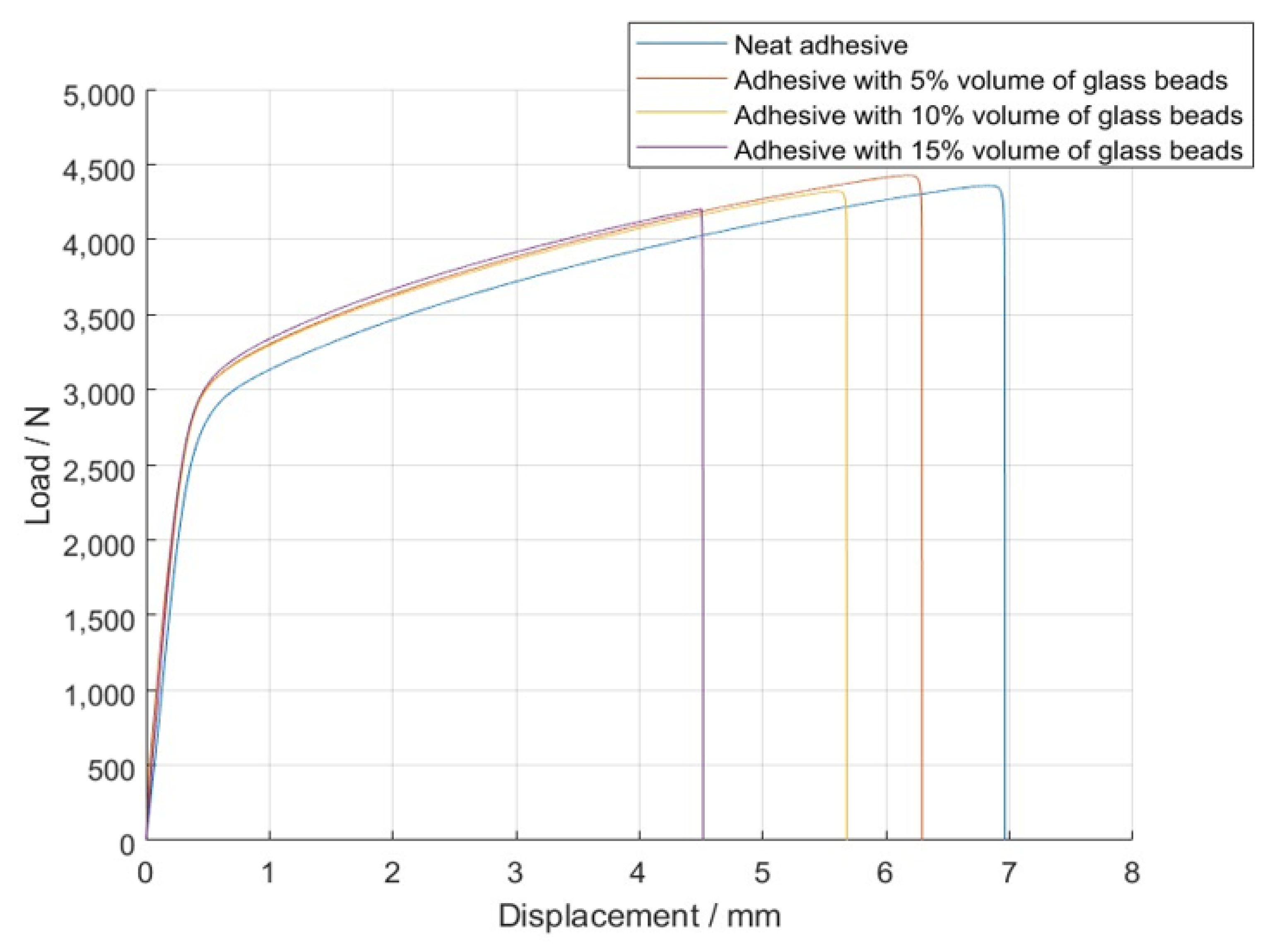 Materials 14 07013 g012 550