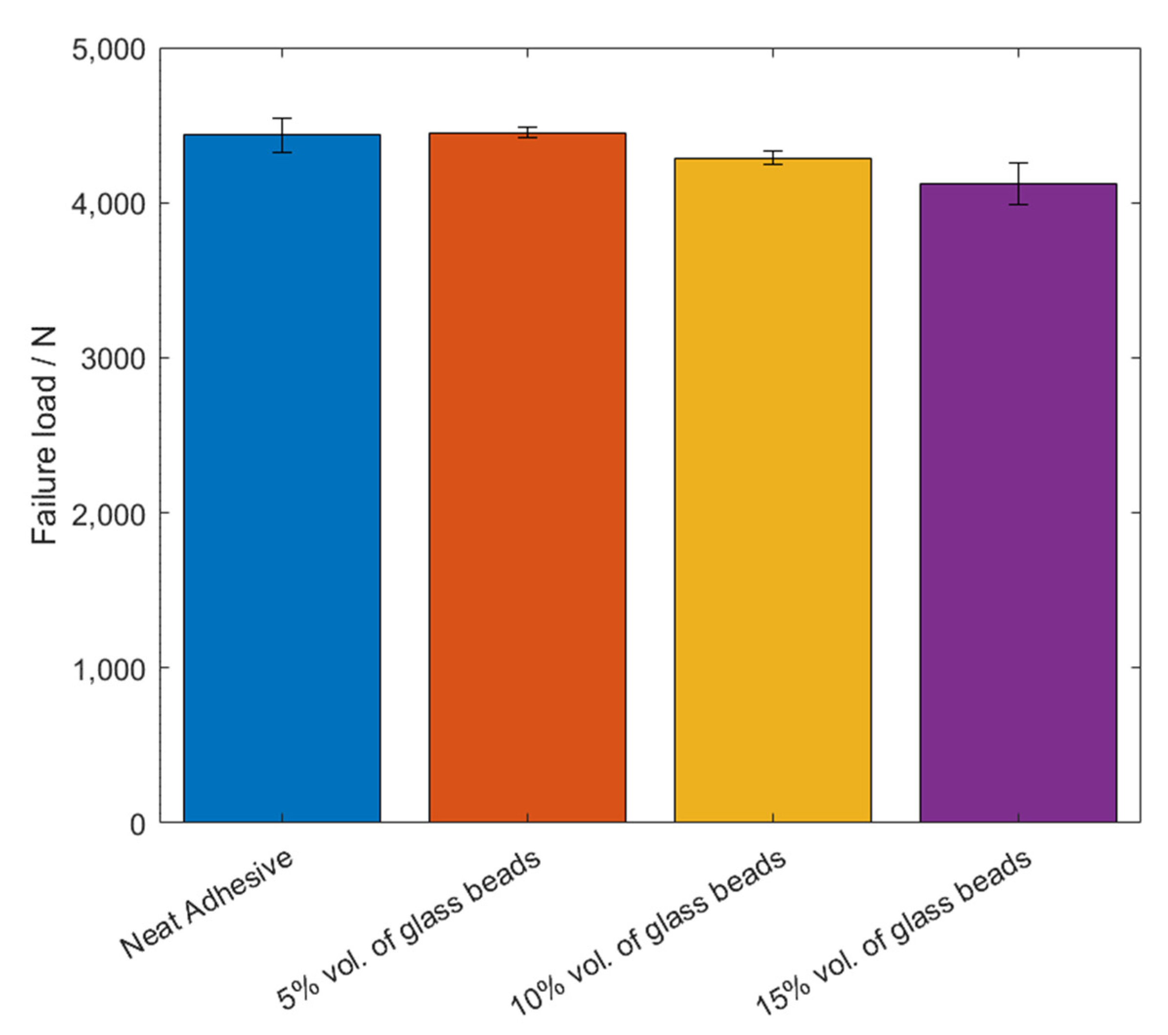 Materials 14 07013 g014 550
