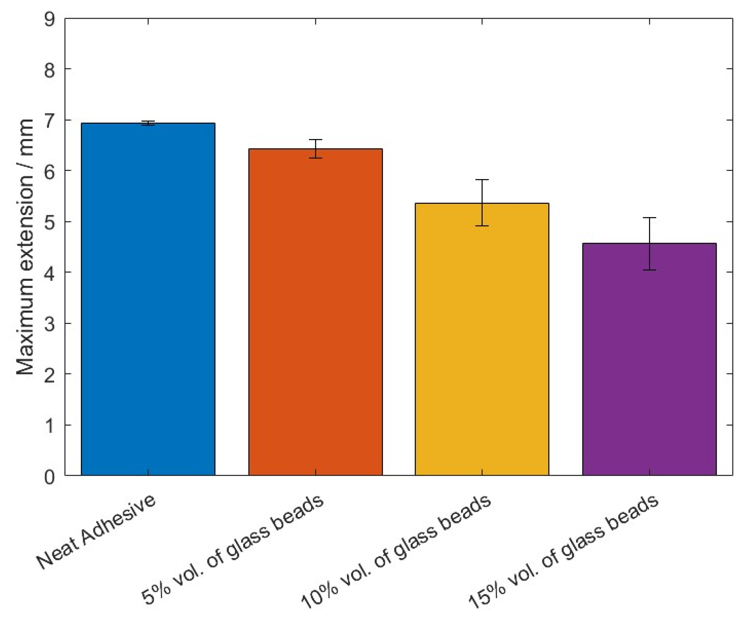 Materials 14 07013 g015 550