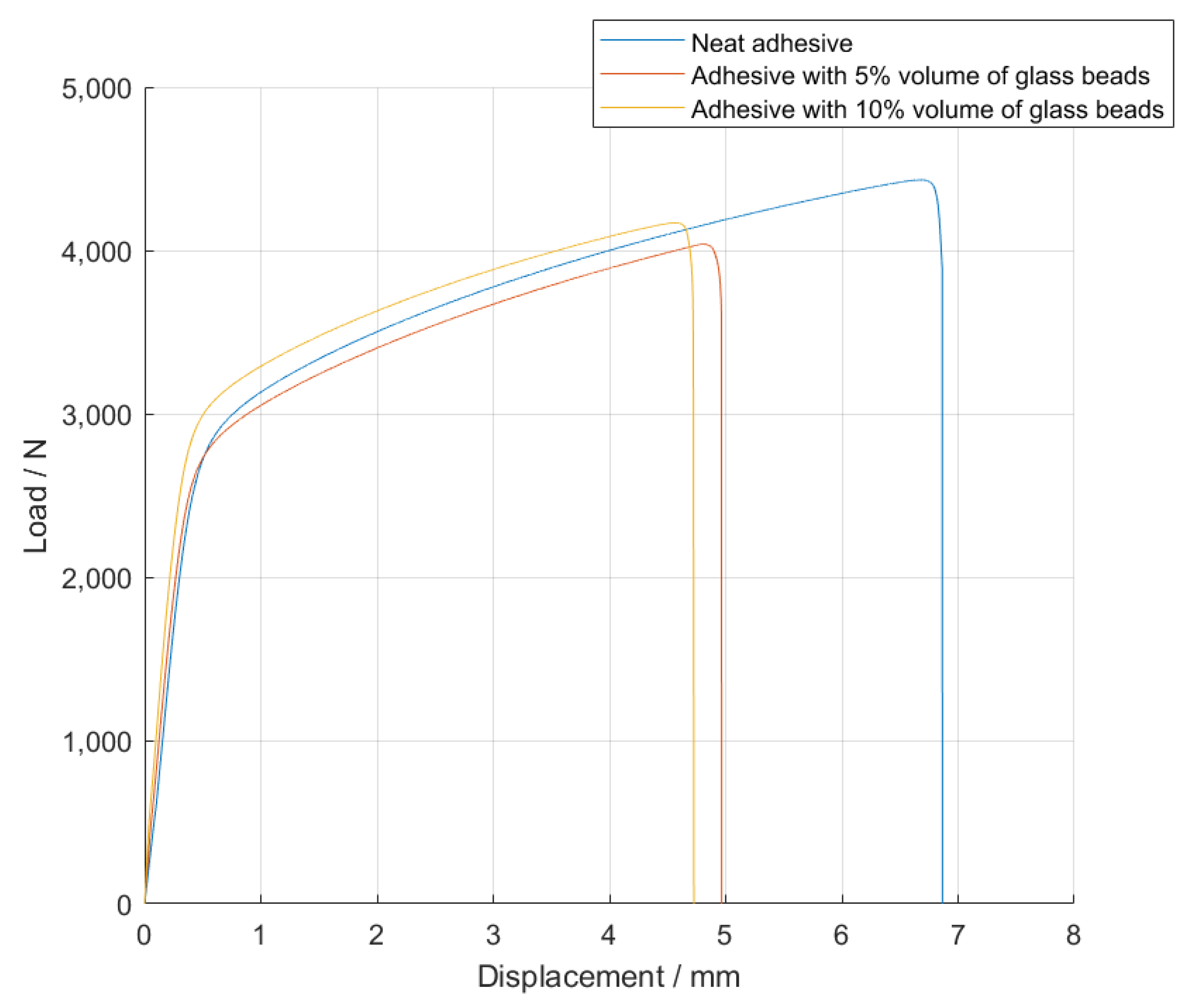 Materials 14 07013 g022 550