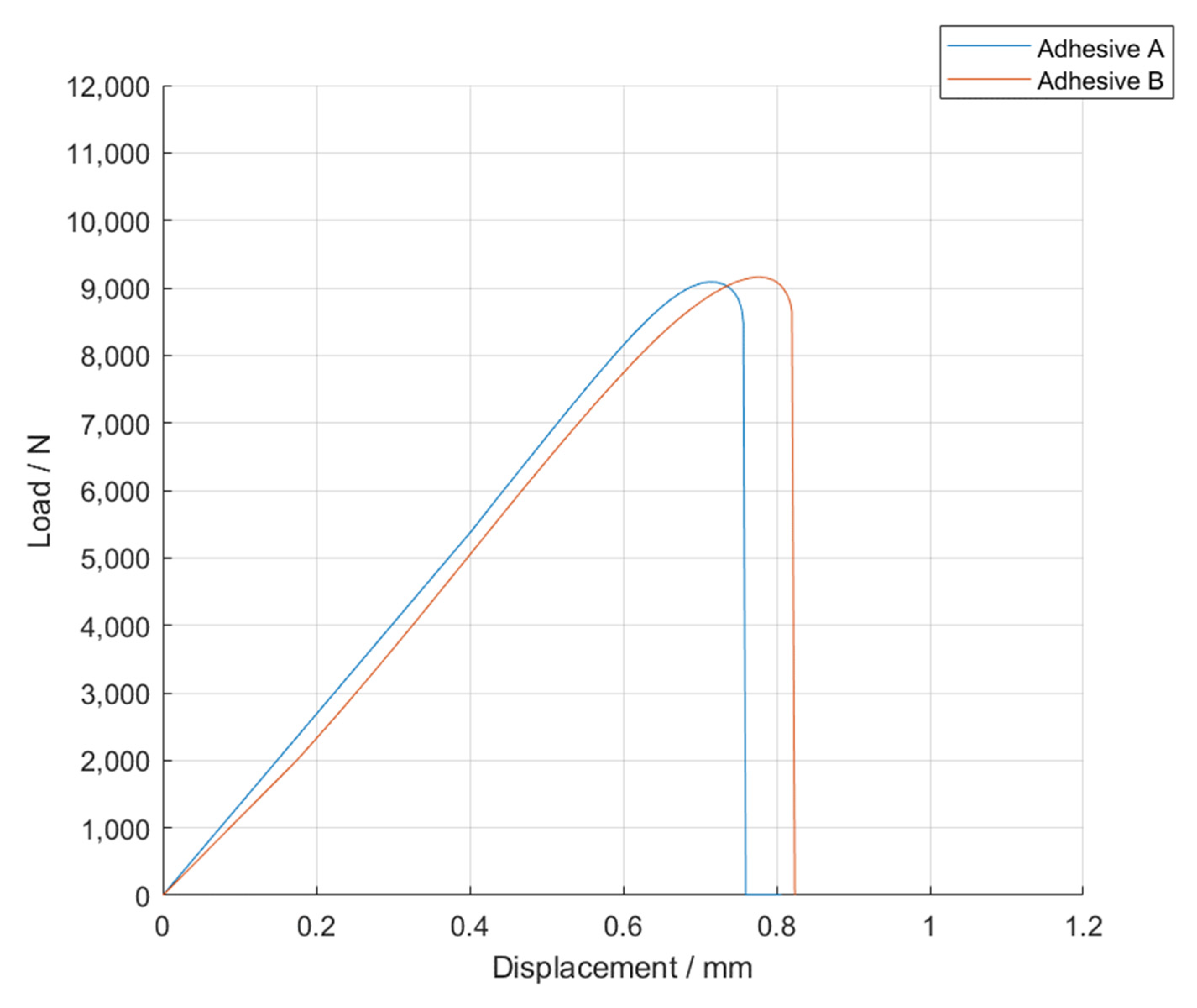 Materials 14 07013 g033 550