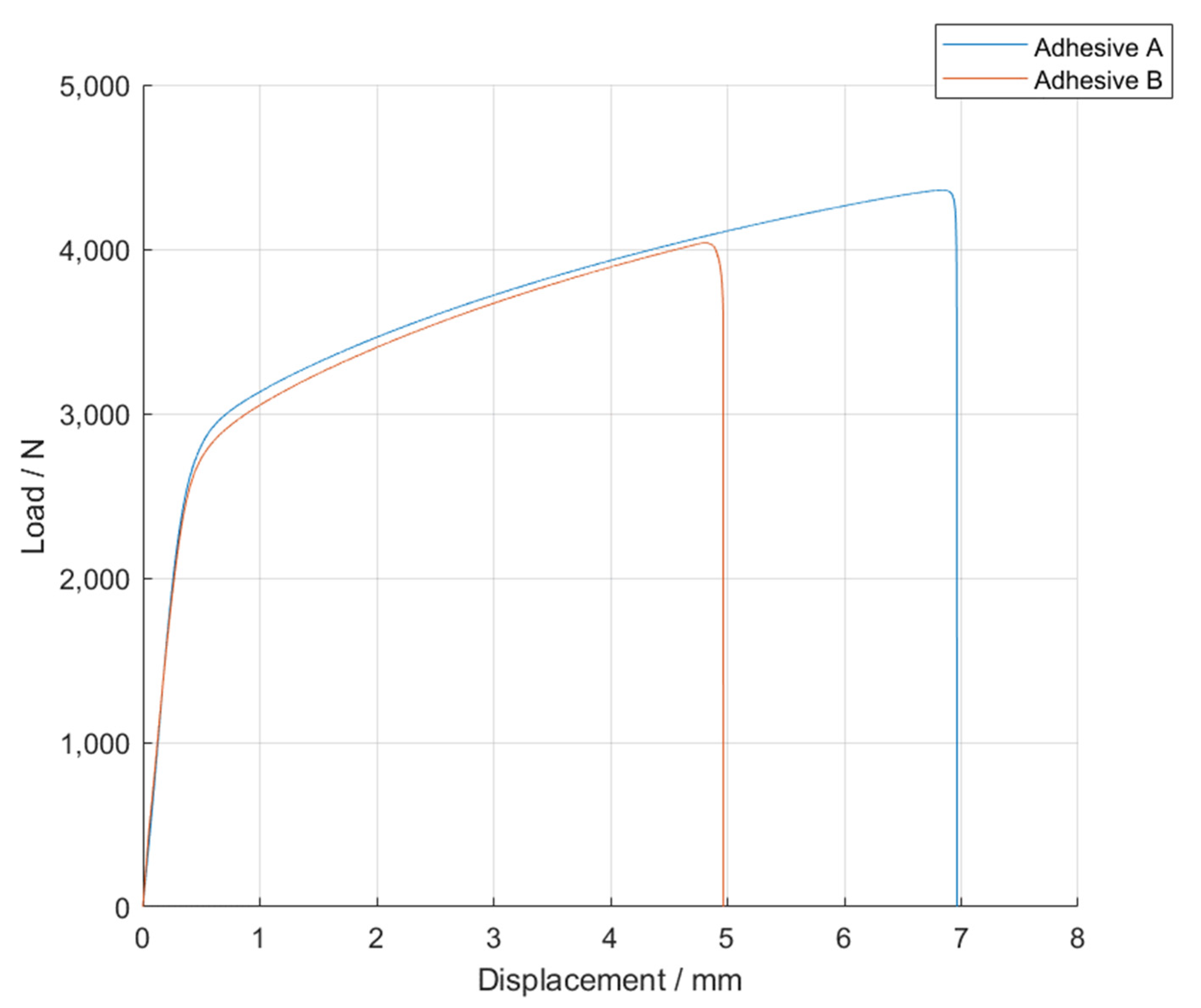 Materials 14 07013 g035 550
