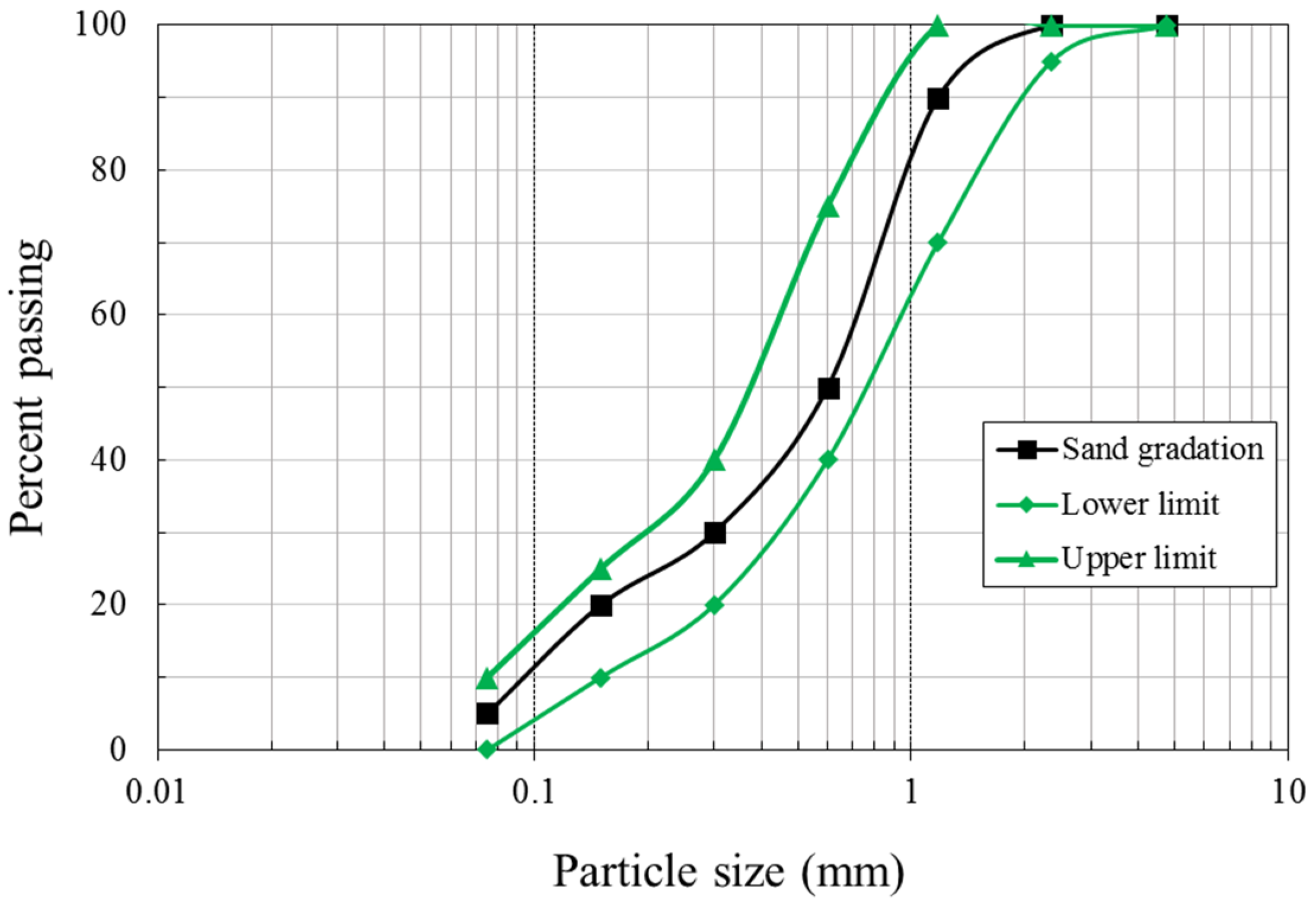 Materials 14 07017 g003 550