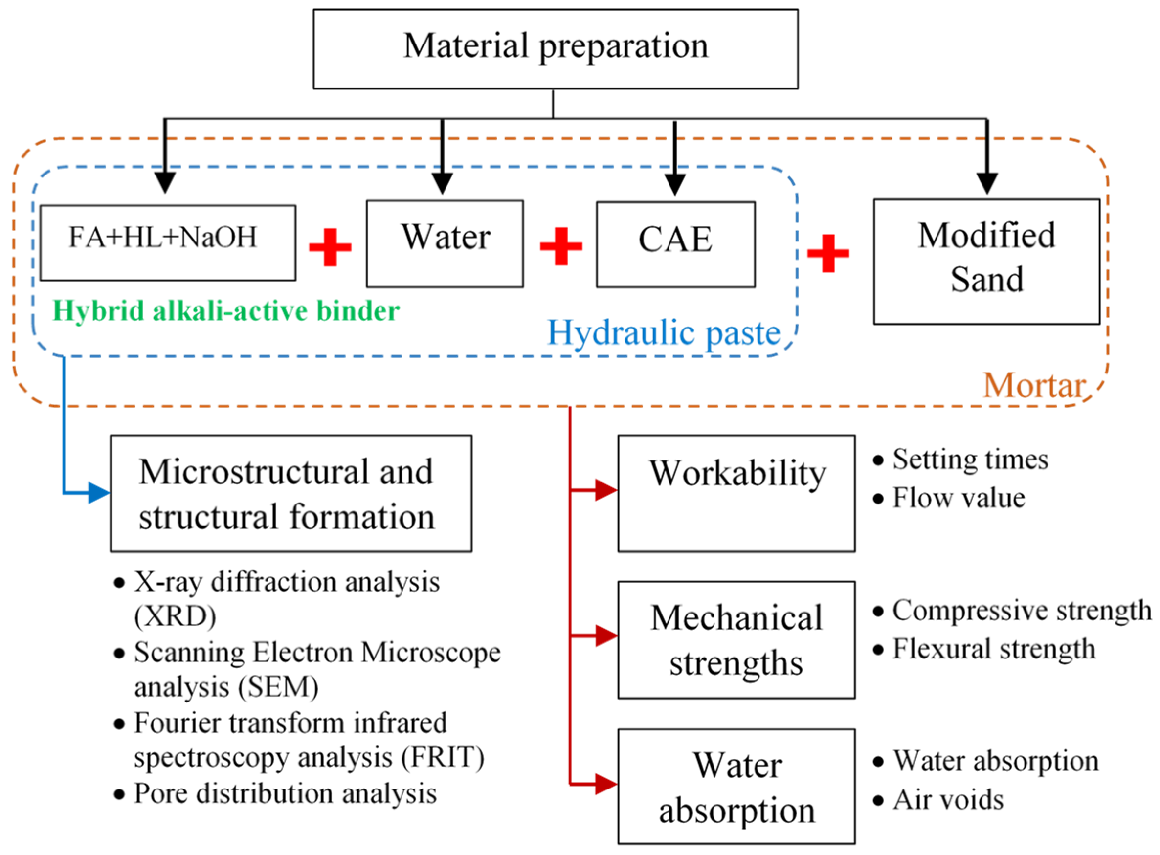 Materials 14 07017 g004 550
