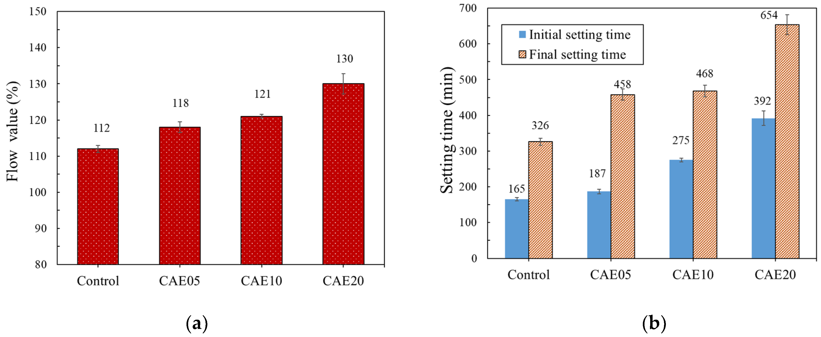 Materials 14 07017 g005 550