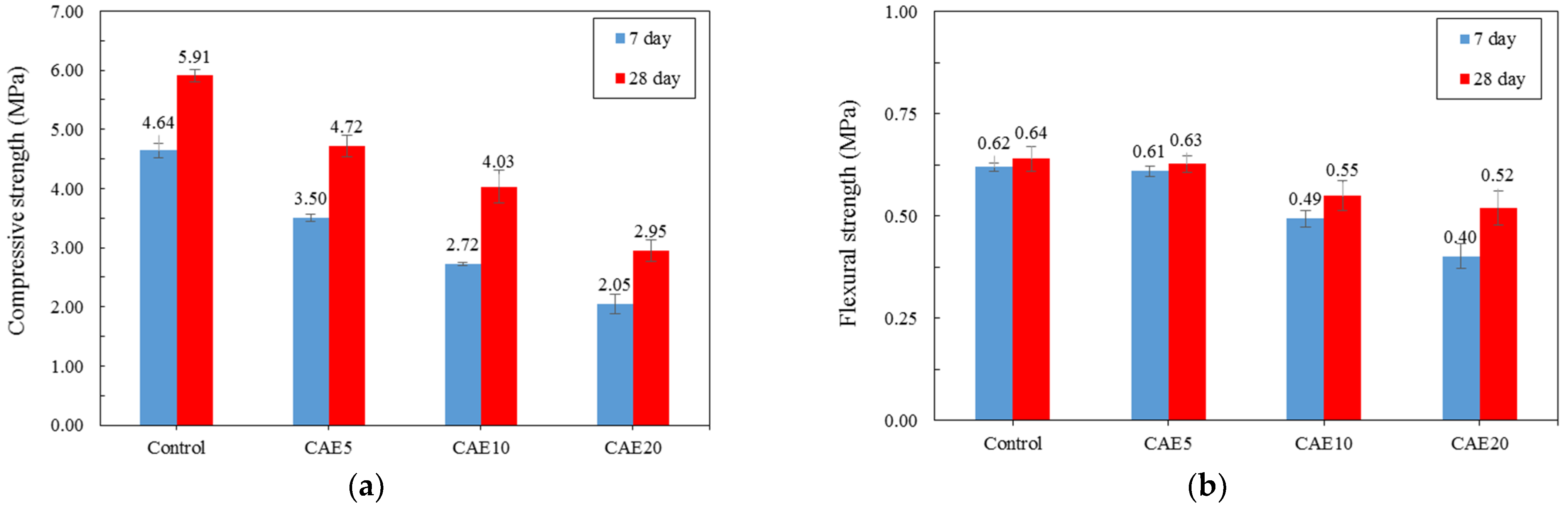 Materials 14 07017 g006 550
