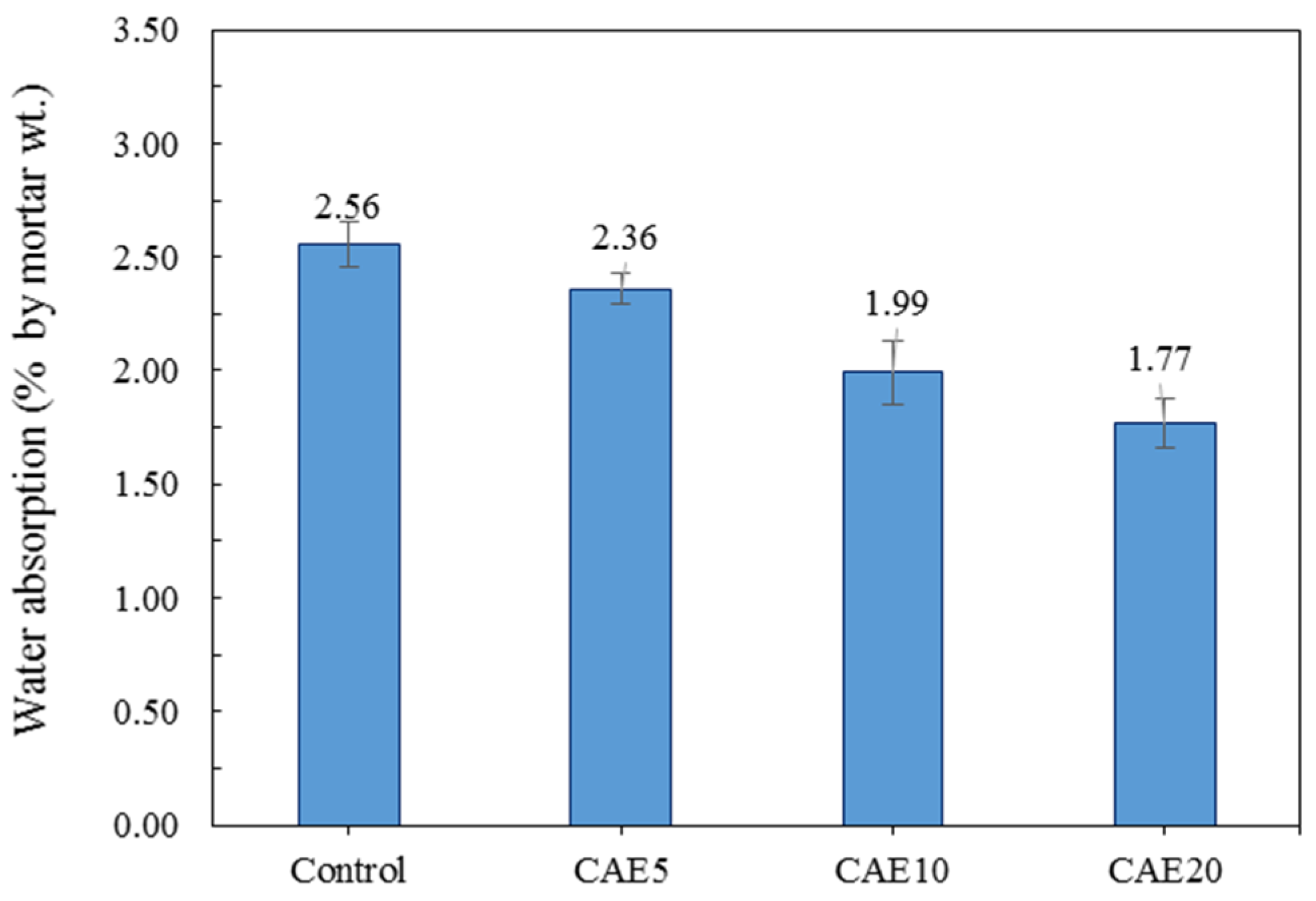 Materials 14 07017 g007 550