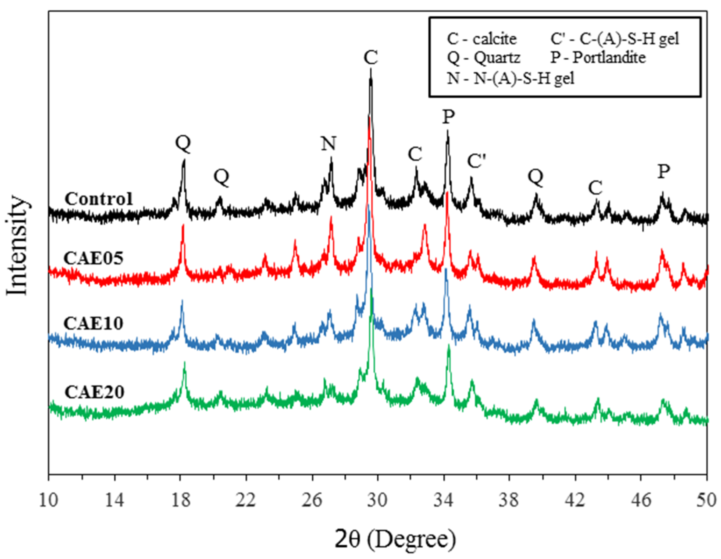 Materials 14 07017 g010 550