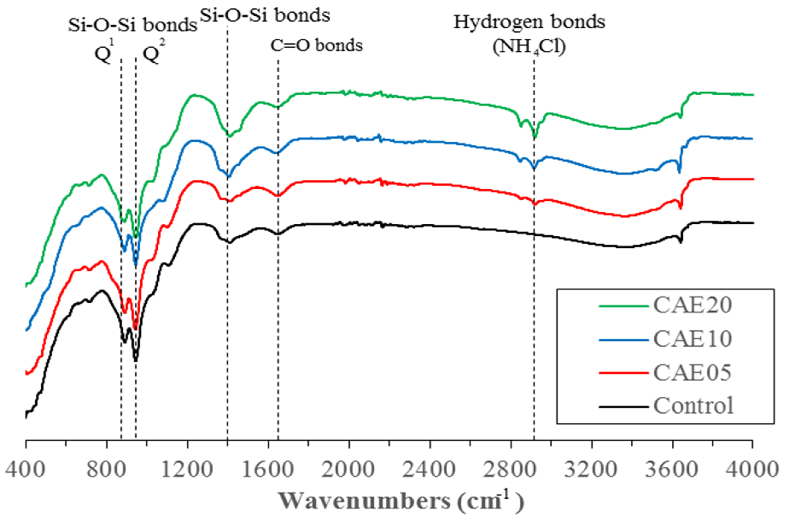 Materials 14 07017 g011 550