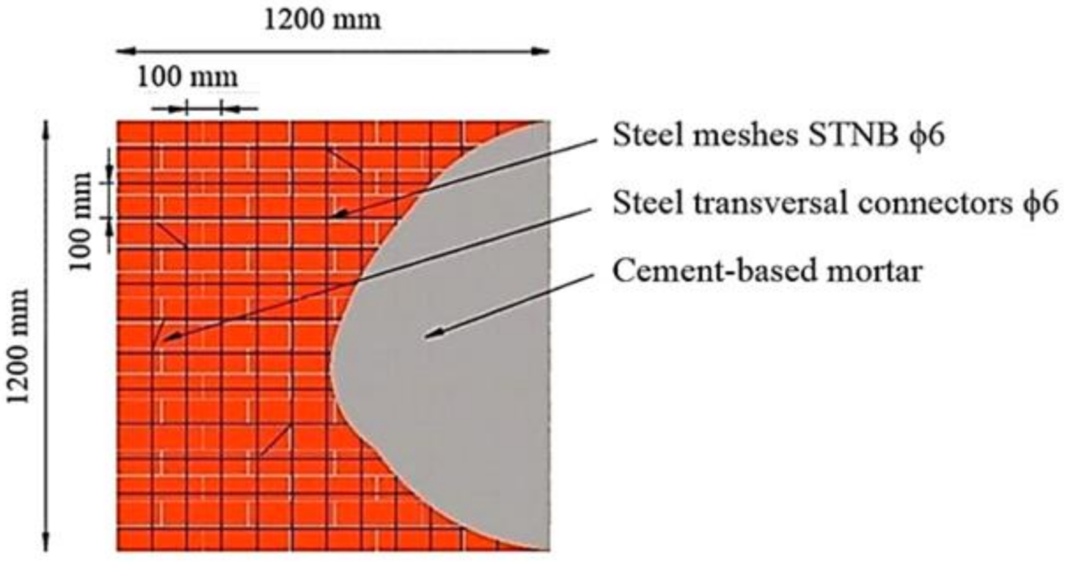 Materials 14 07021 g005