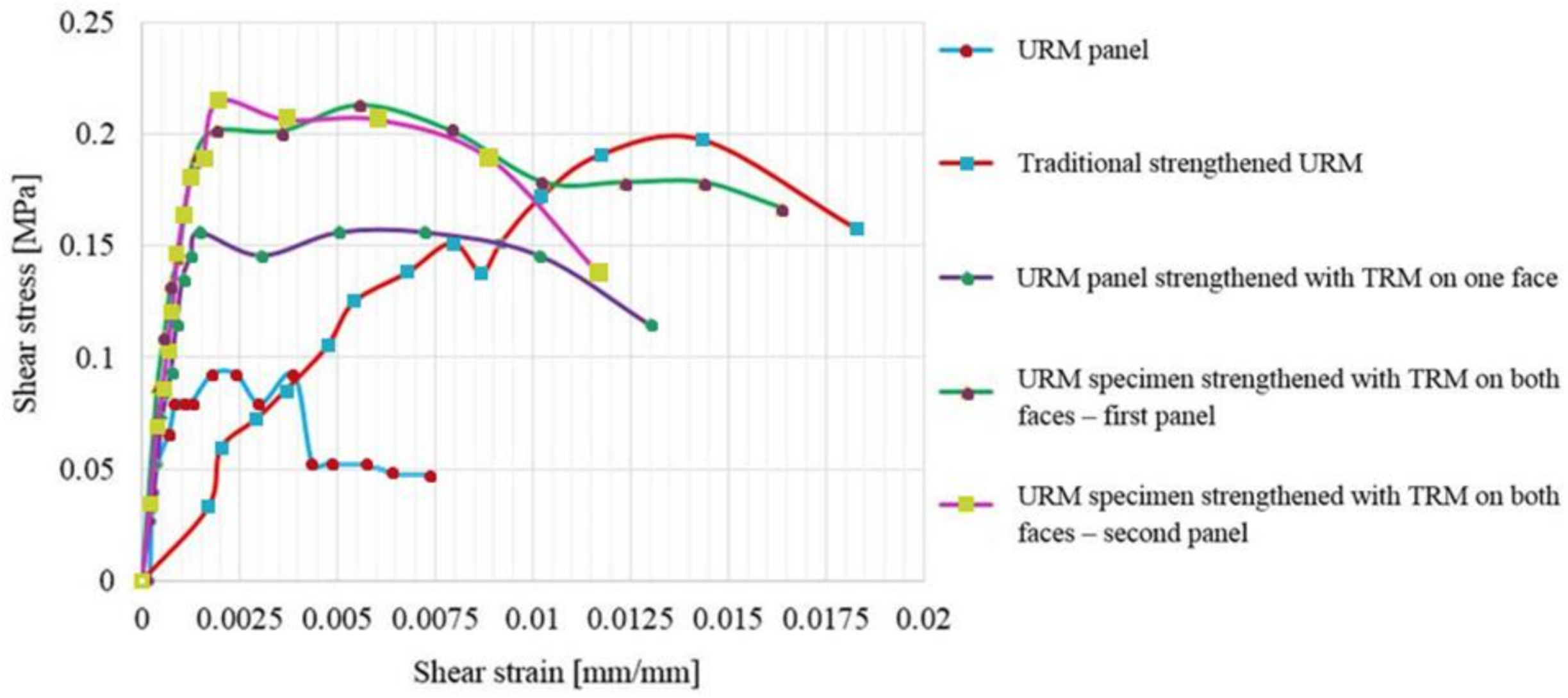 Materials 14 07021 g024