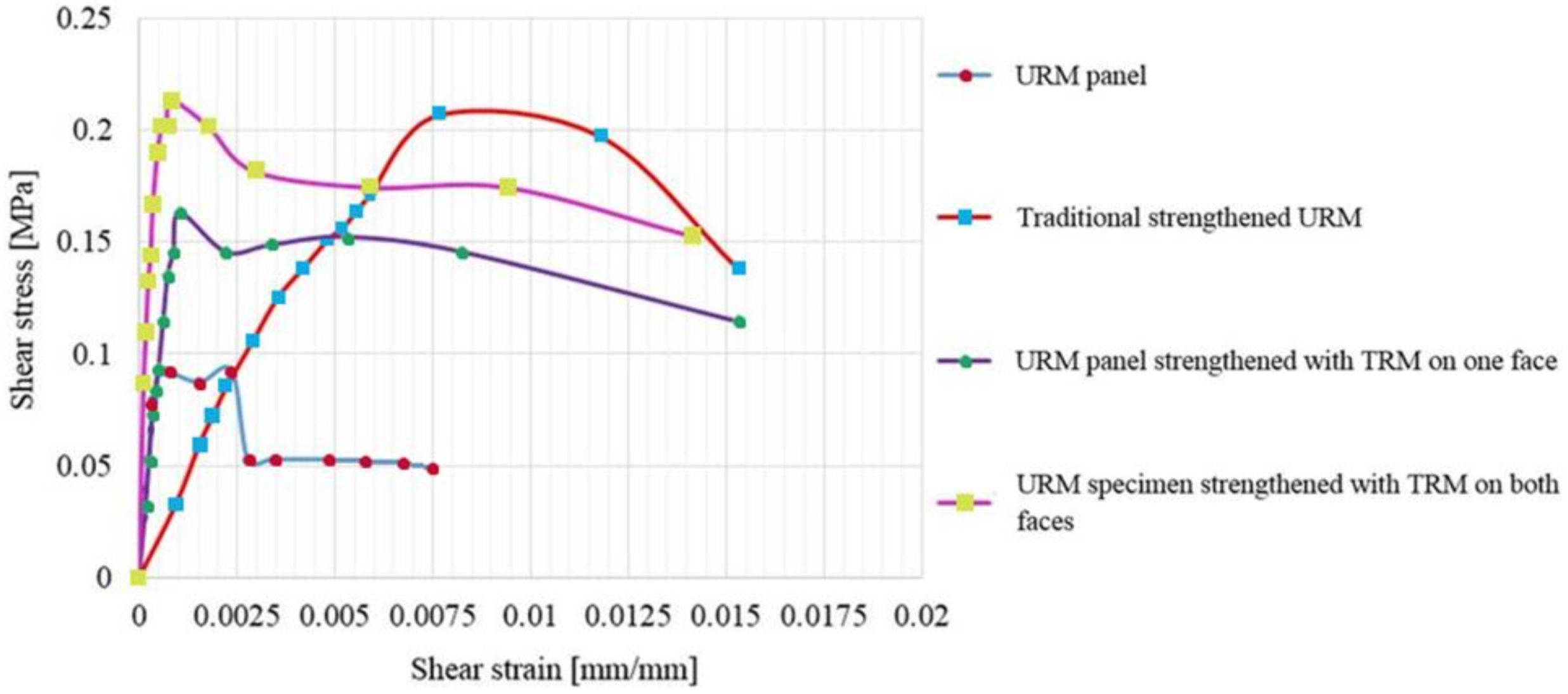 Materials 14 07021 g025