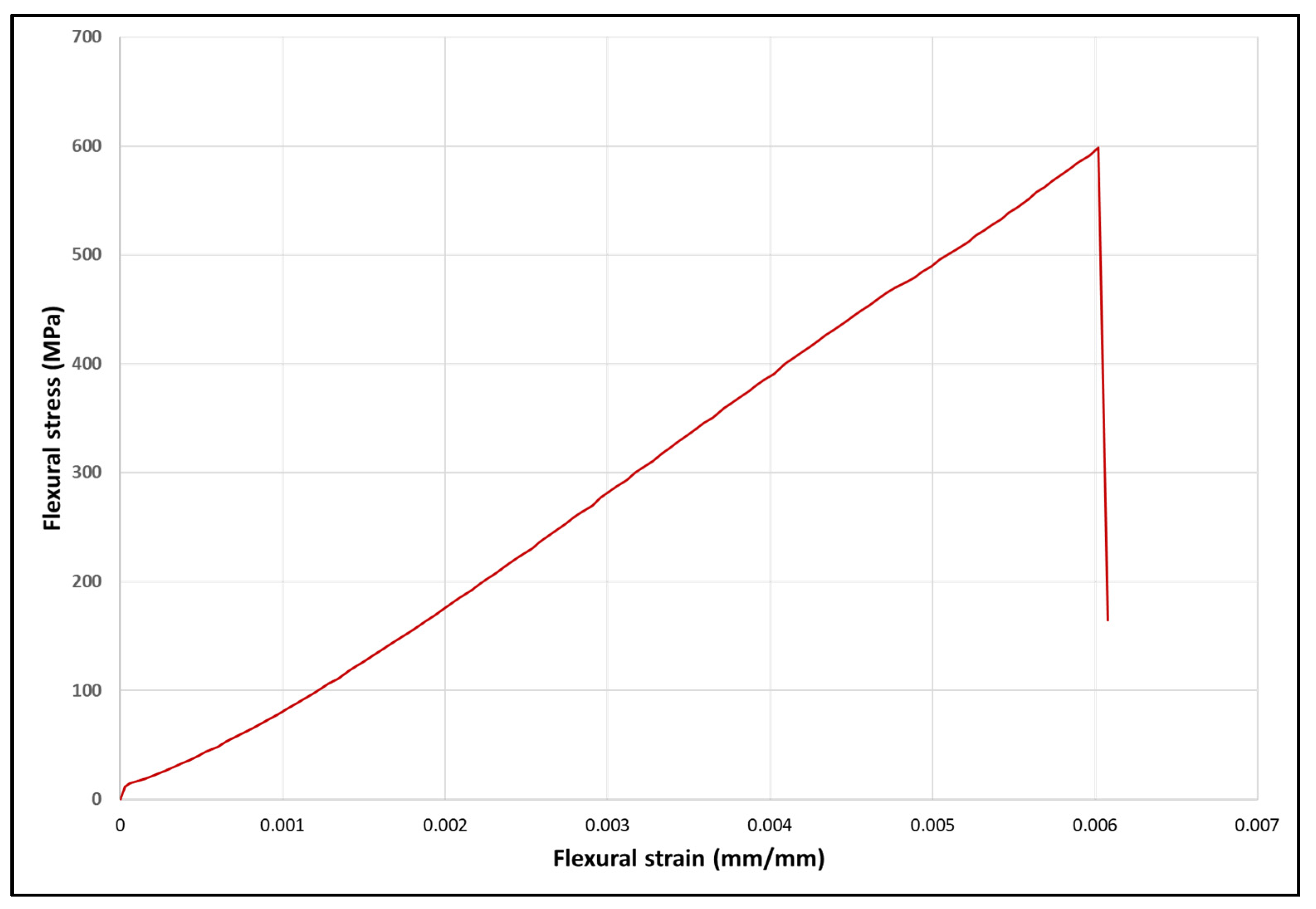Materials 14 07022 g002