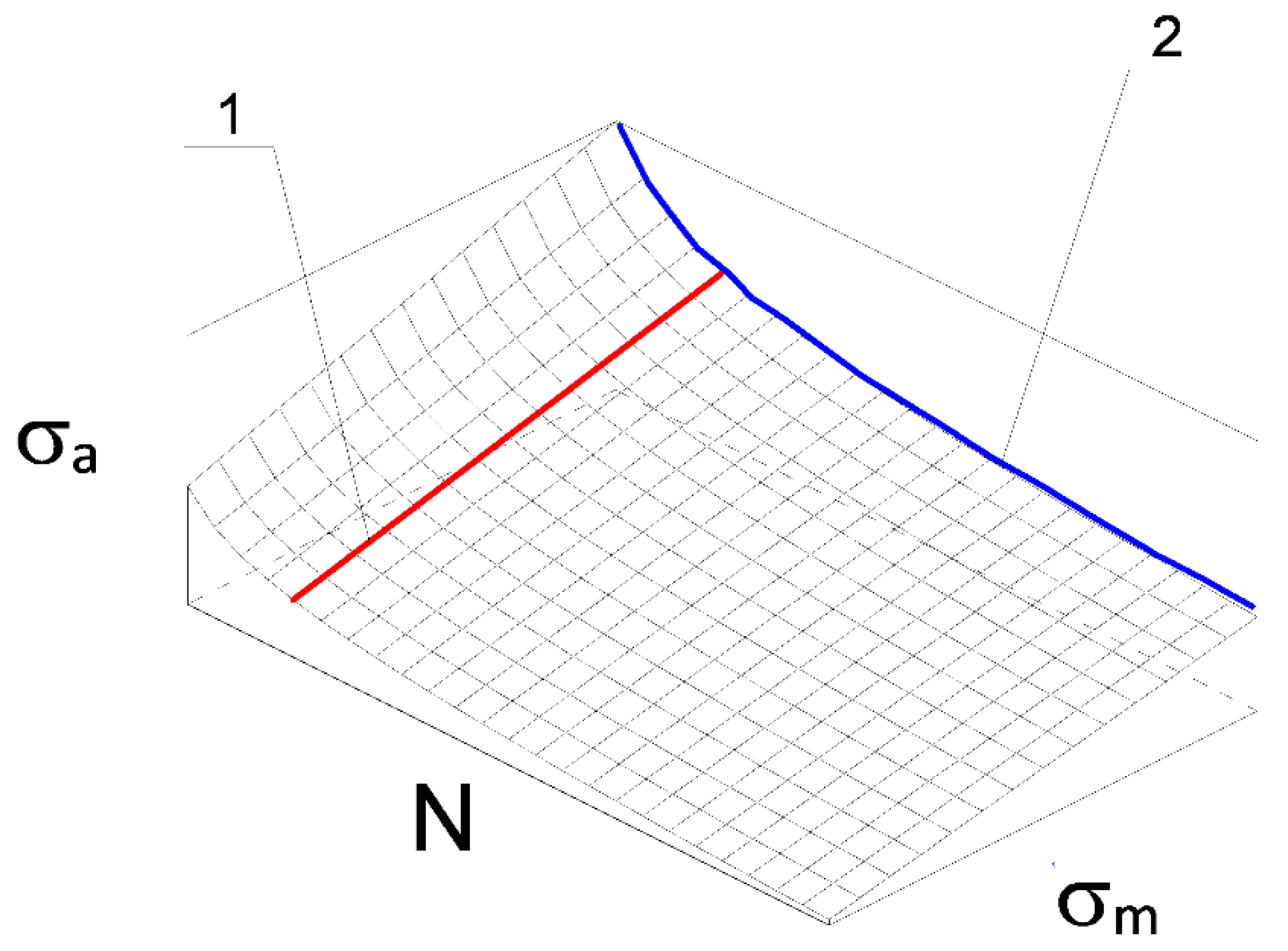 Materials 14 07023 g004 550