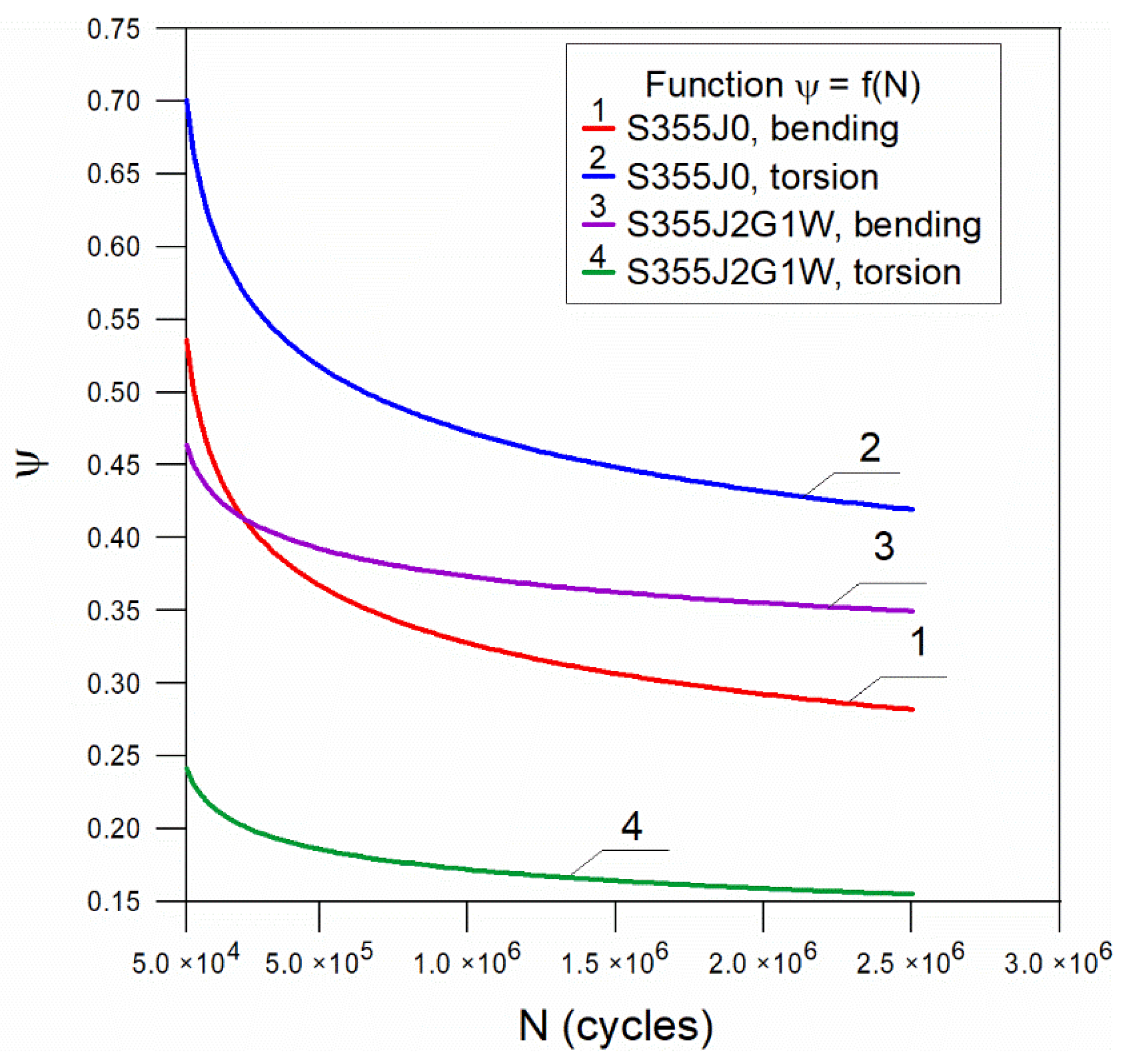 Materials 14 07023 g006 550