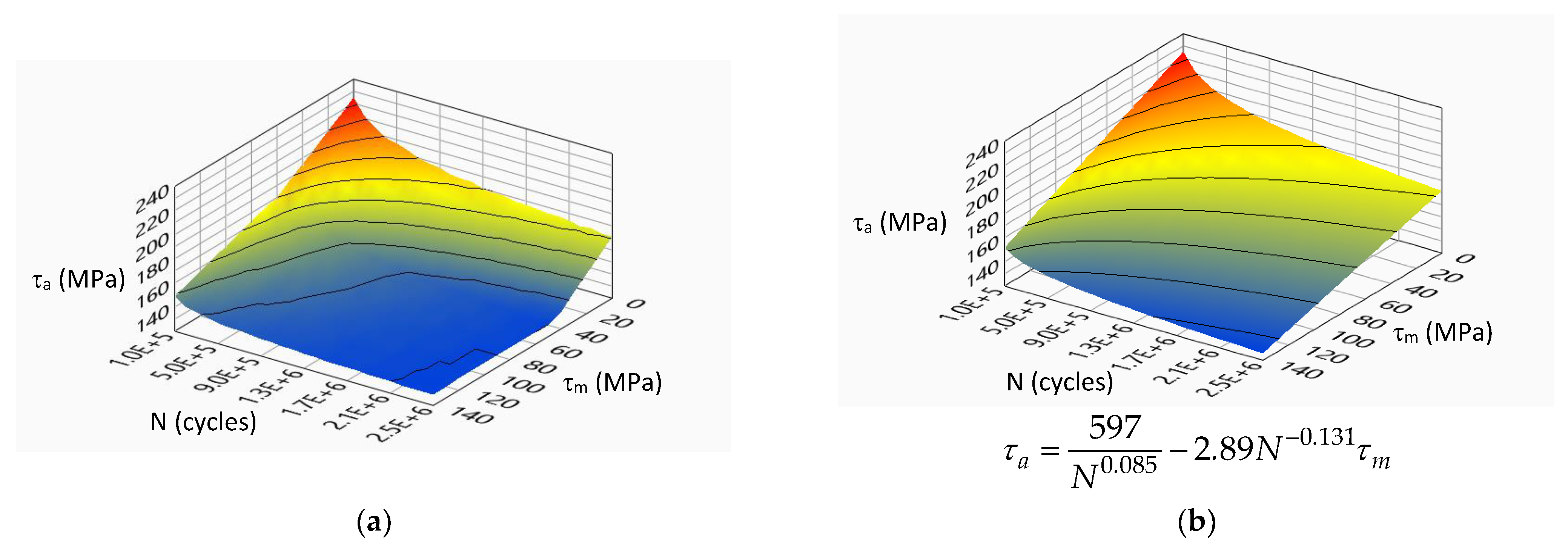 Materials 14 07023 g008 550