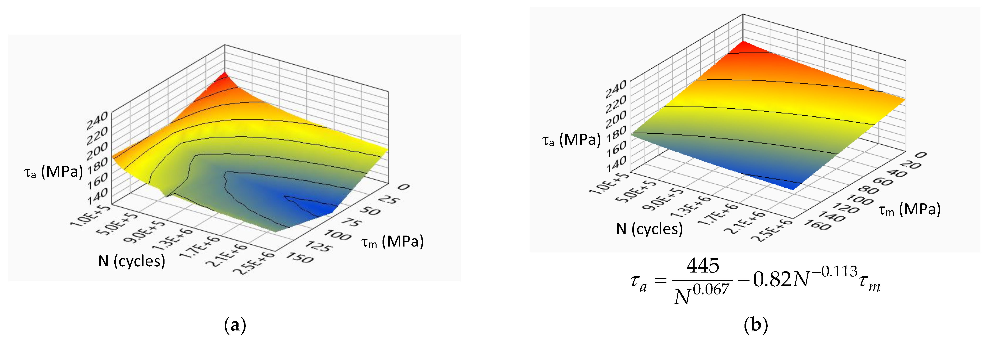 Materials 14 07023 g010 550