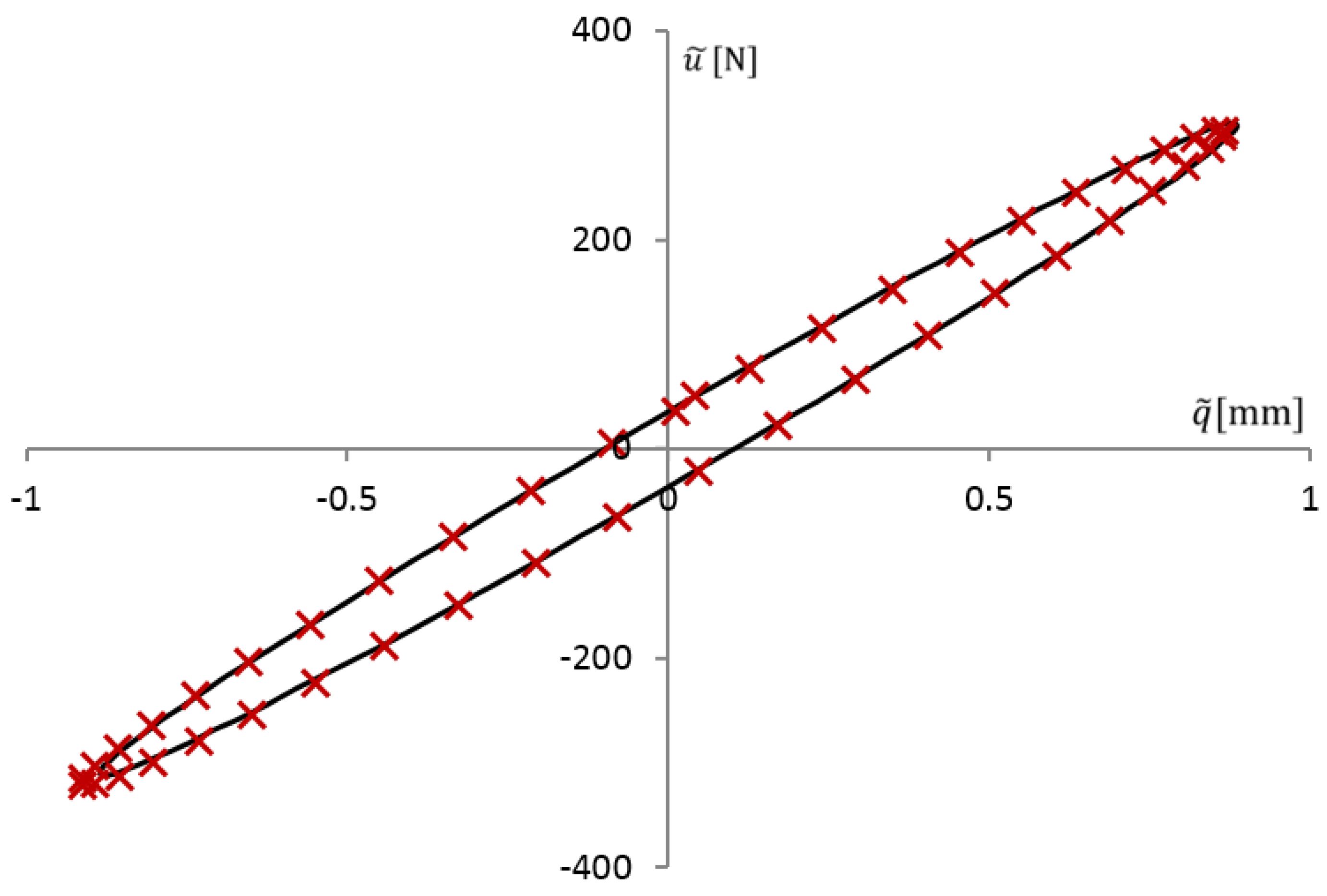 Materials 14 07024 g009