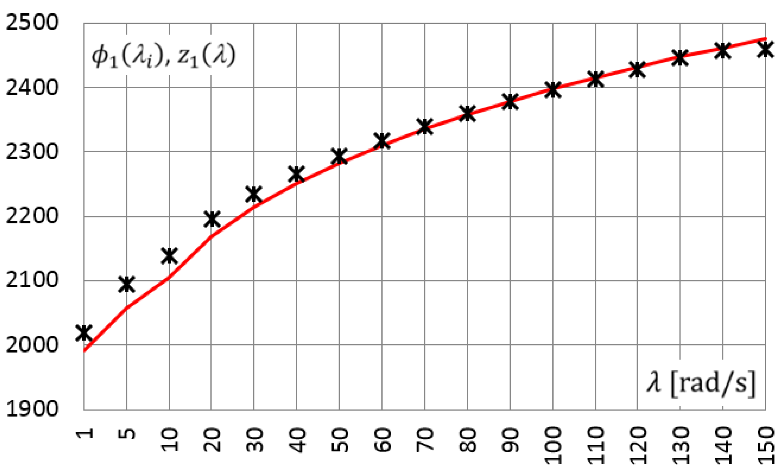 Materials 14 07024 g010