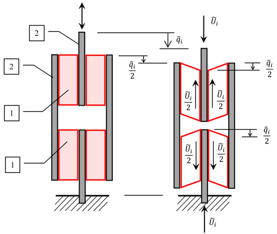 Zener Model Identification of the Fractional Zener Model Parameters for a ...