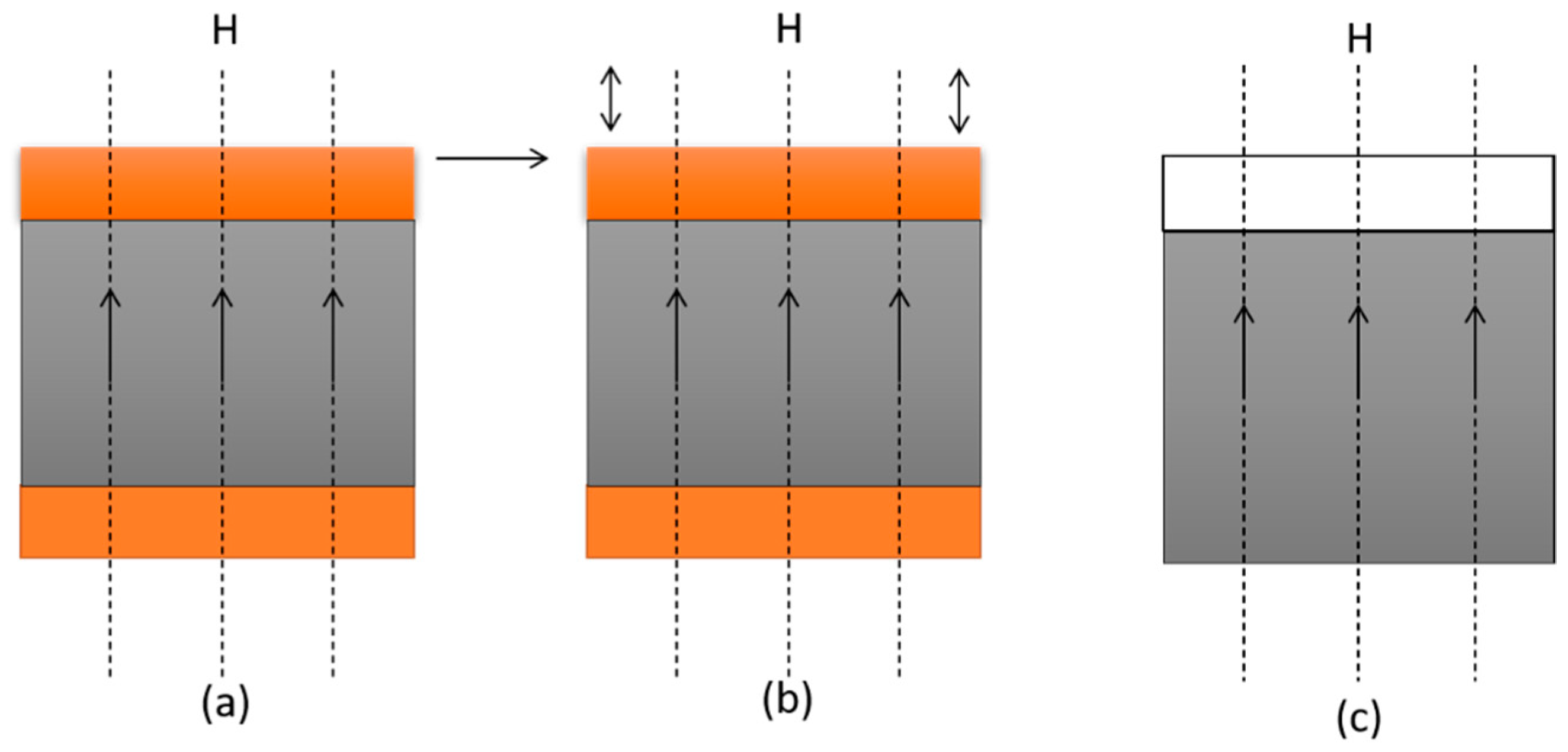 Materials 14 07025 g001 550
