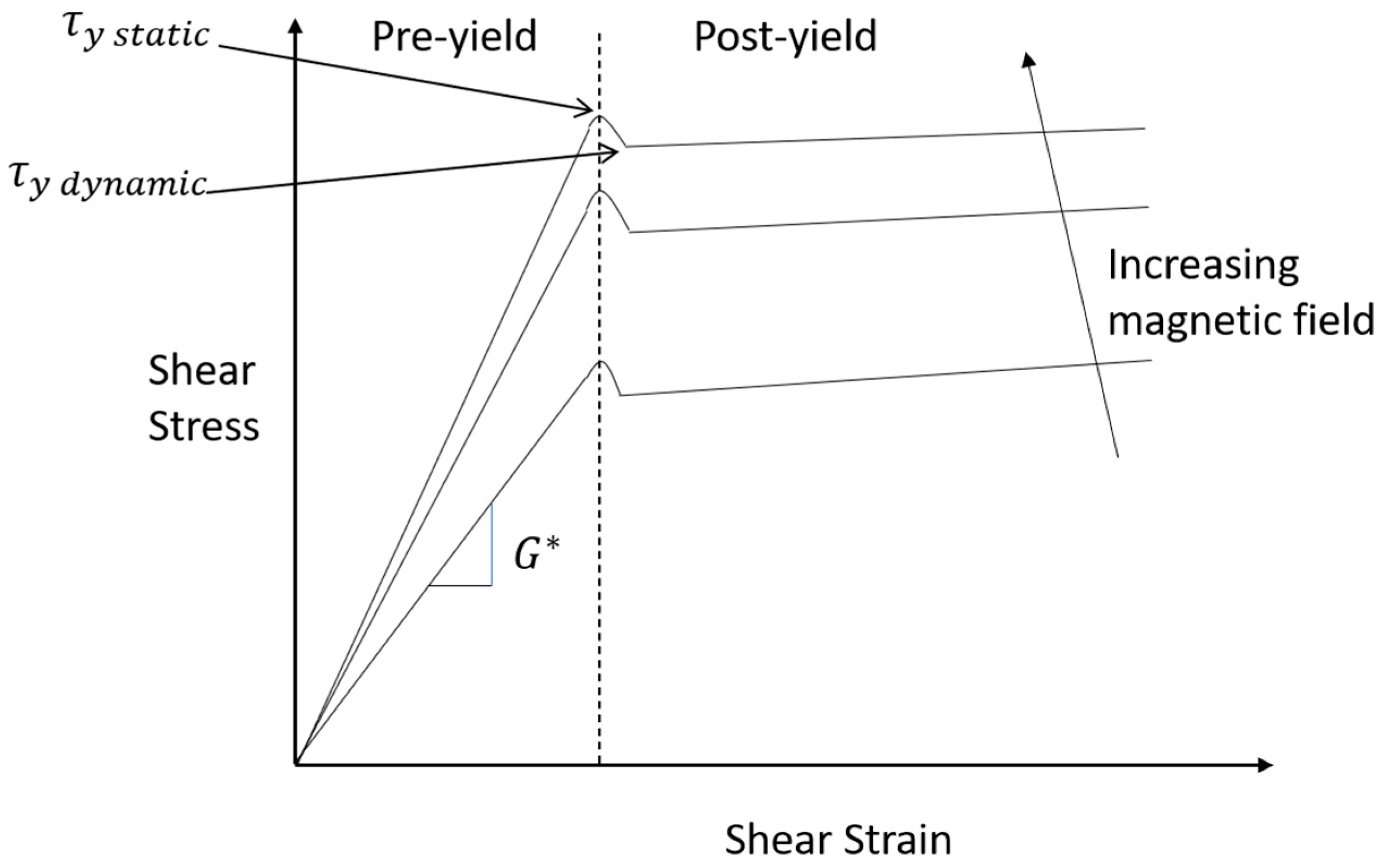 Materials 14 07025 g002 550