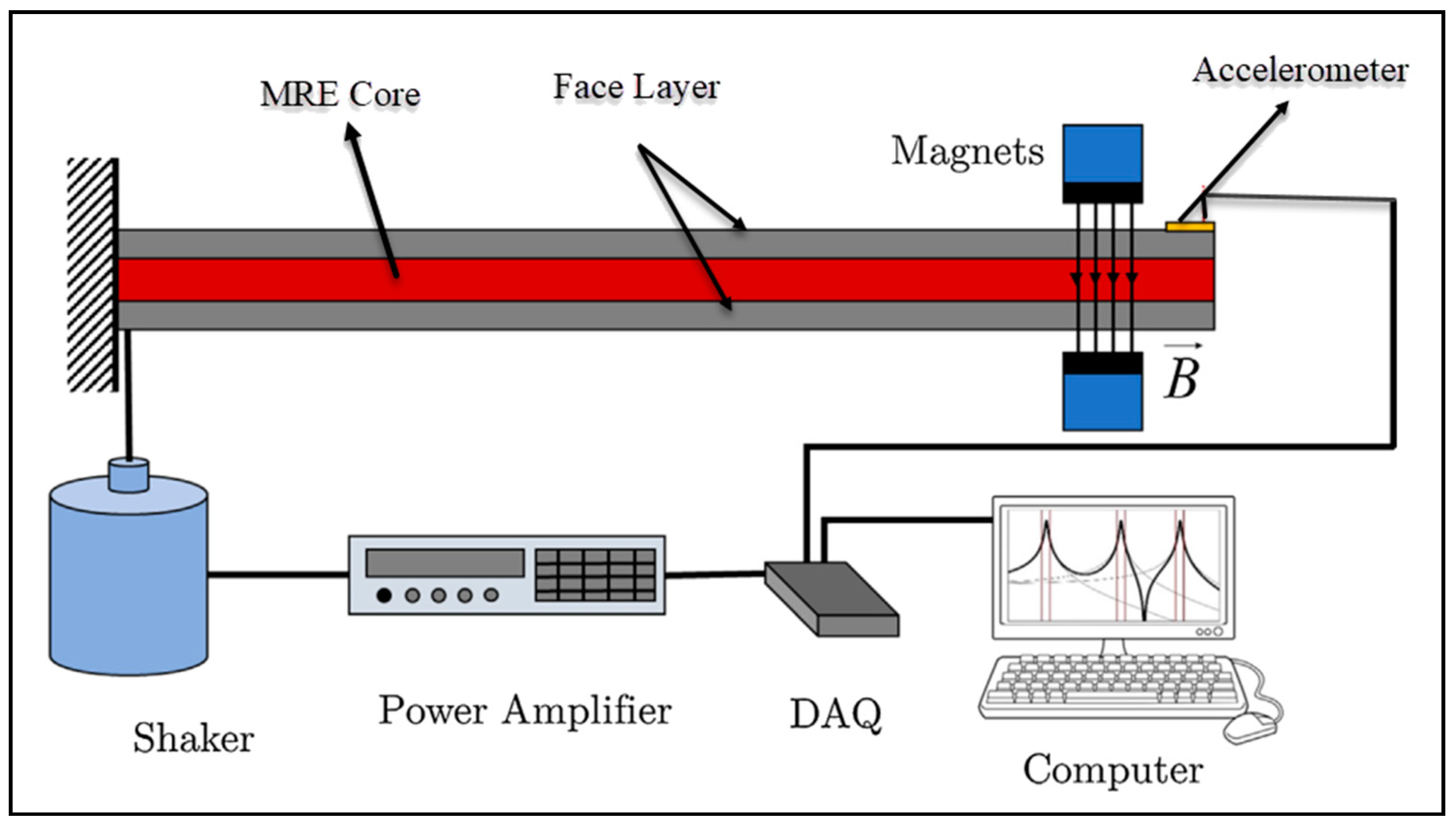 Materials 14 07025 g005 550