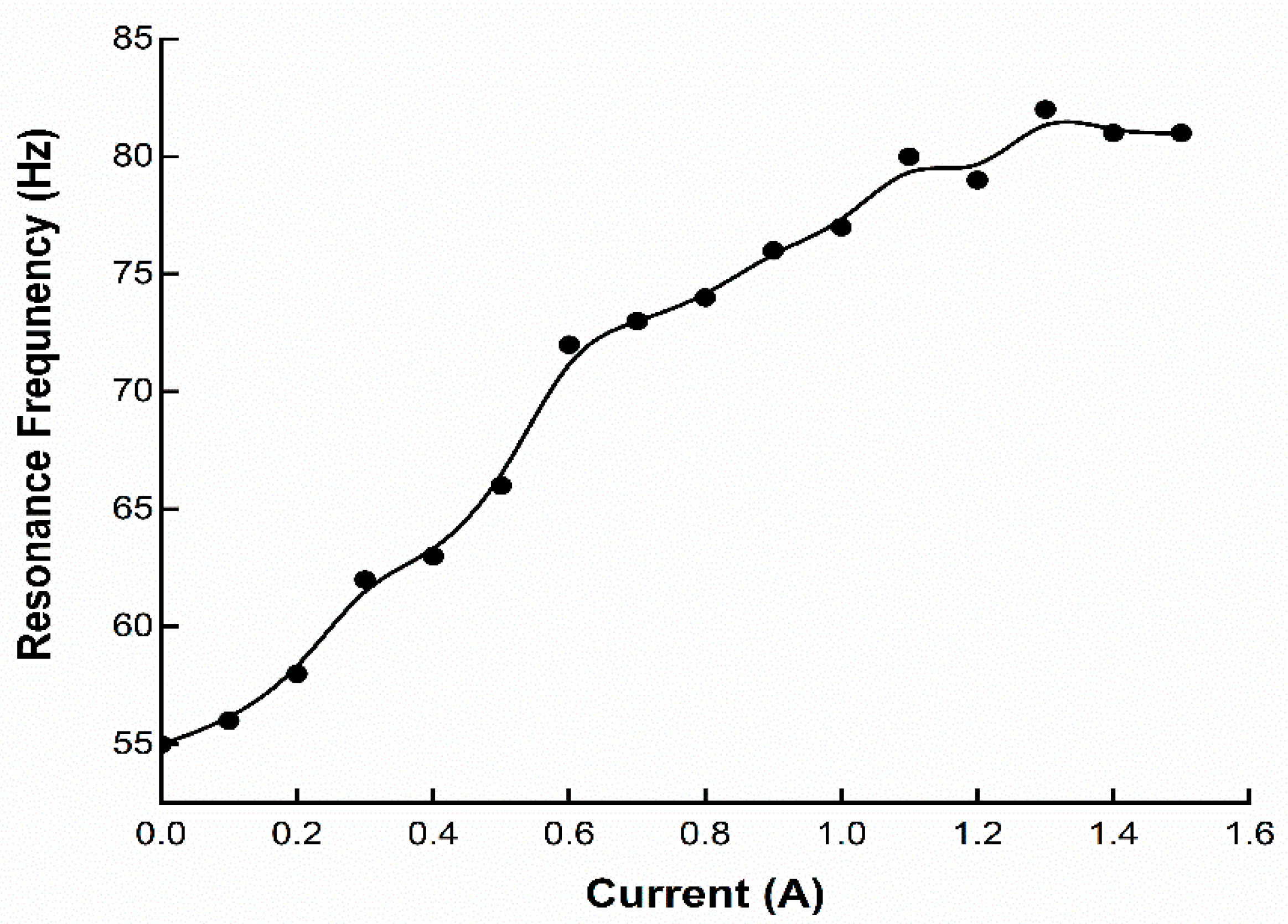 Materials 14 07025 g006 550