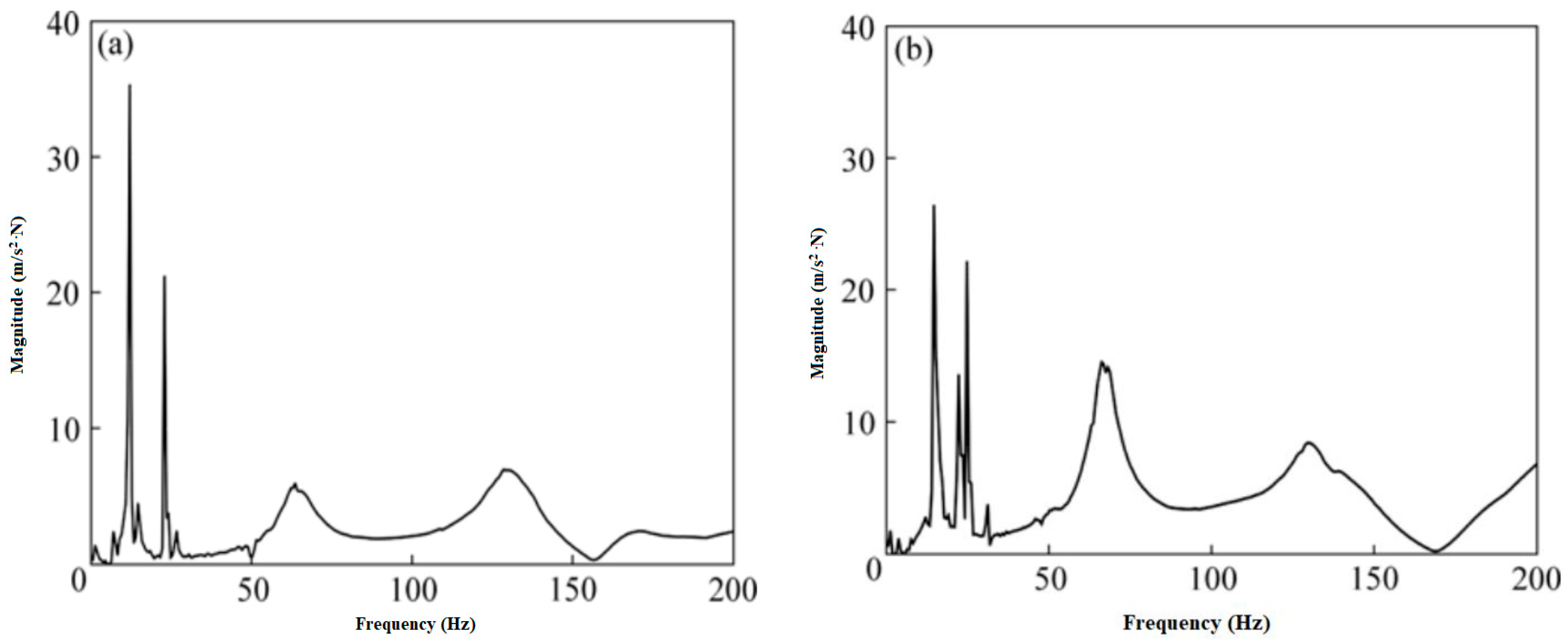 Materials 14 07025 g007 550