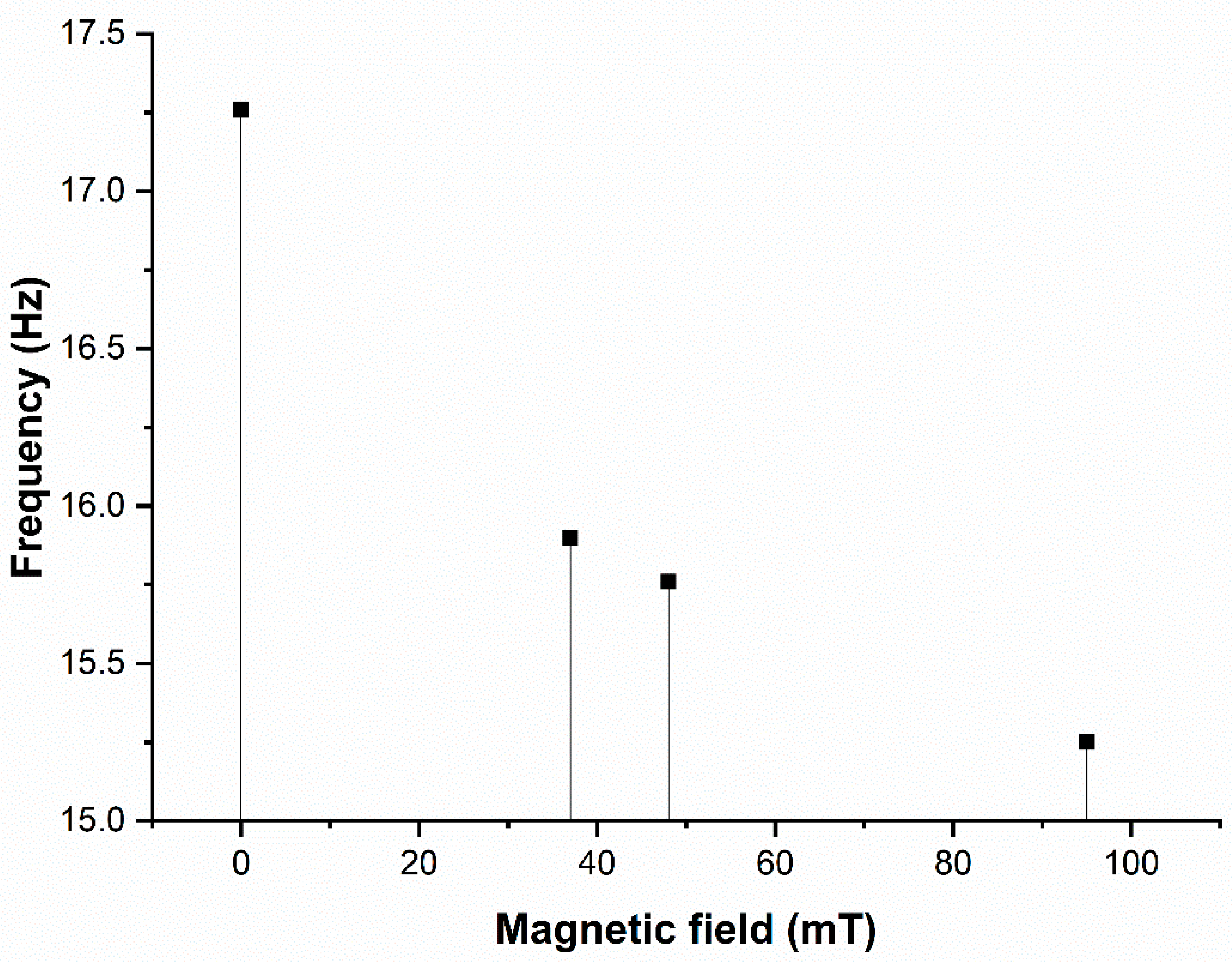 Materials 14 07025 g009 550
