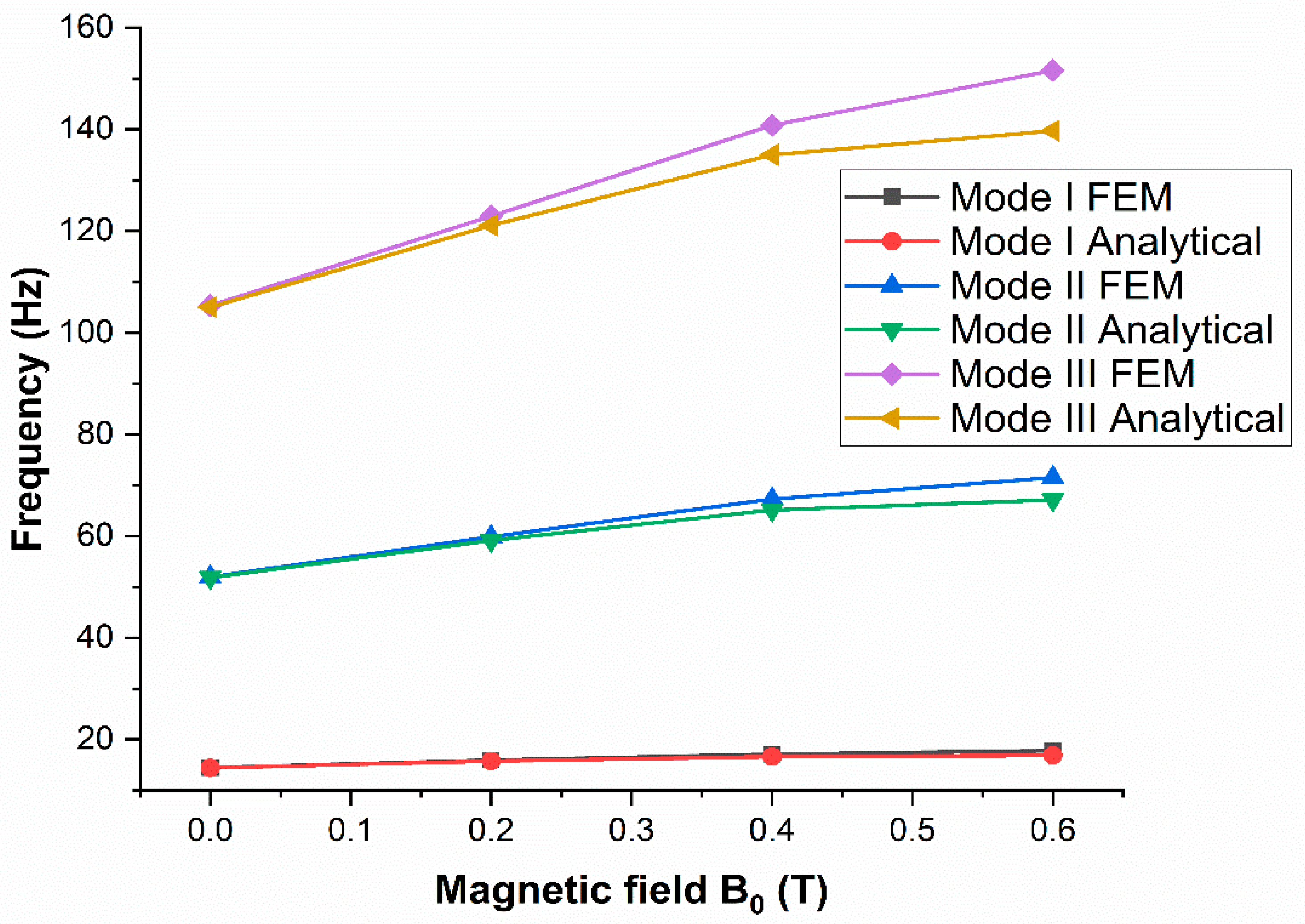 Materials 14 07025 g010 550