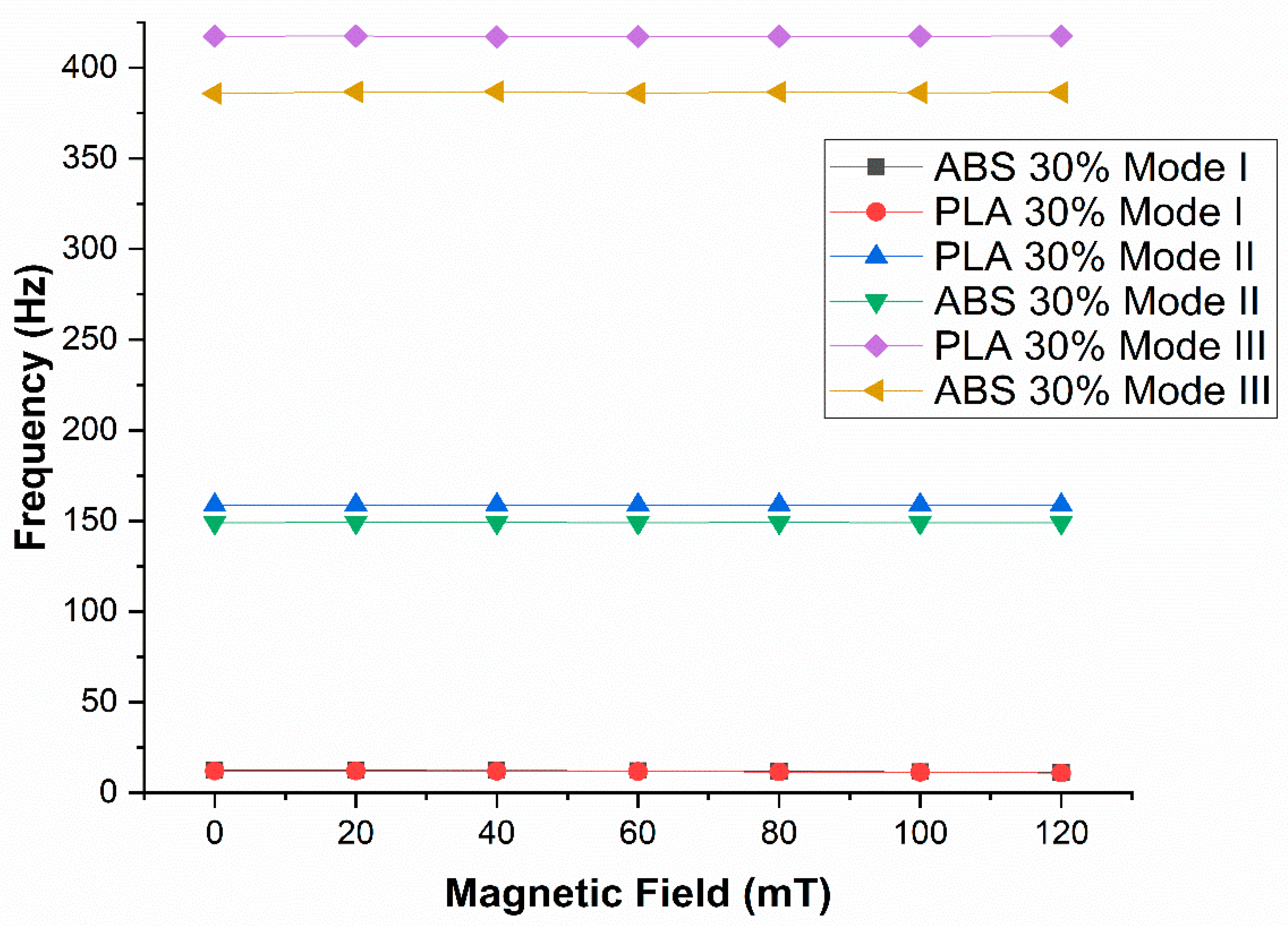 Materials 14 07025 g011 550
