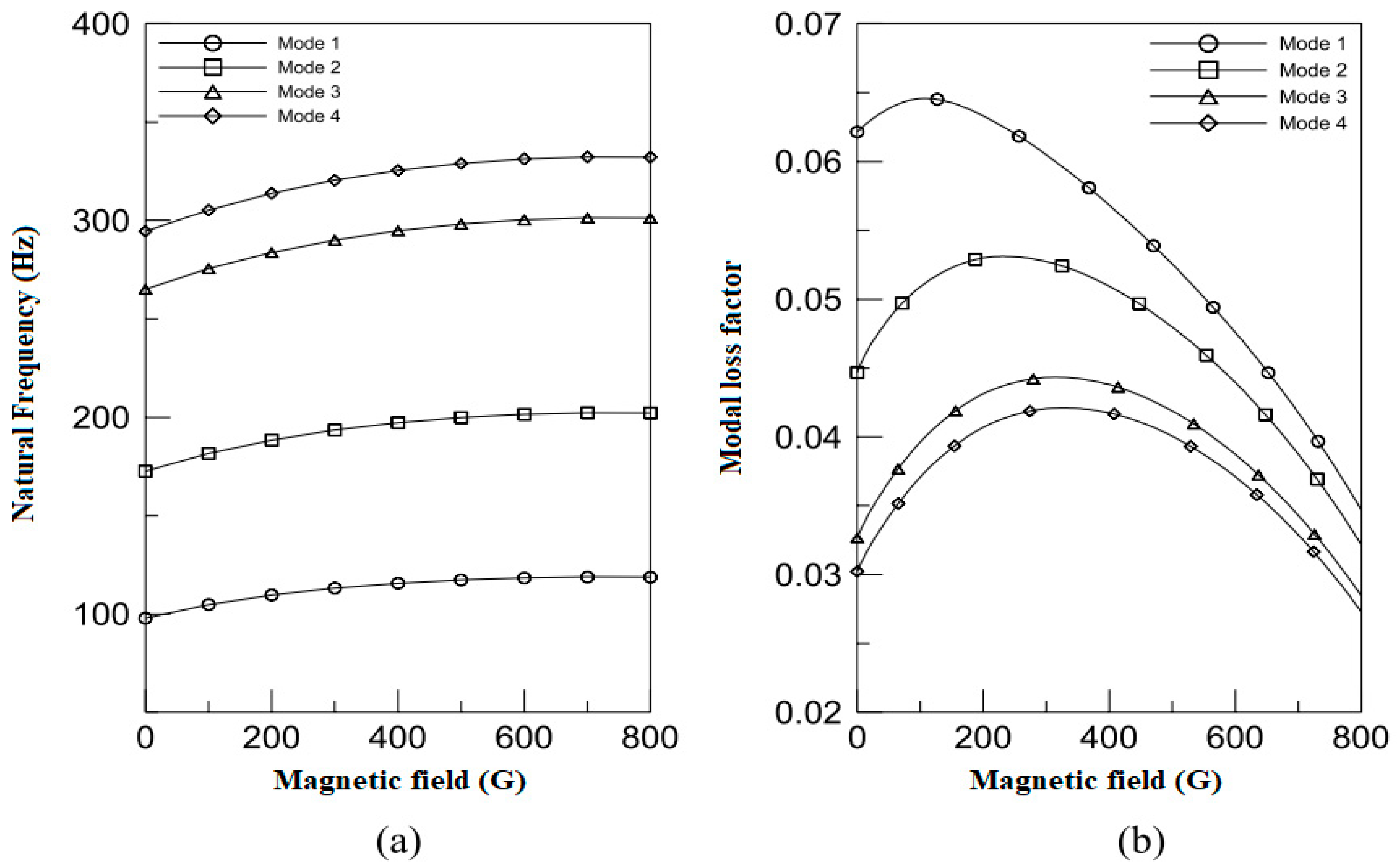 Materials 14 07025 g013 550