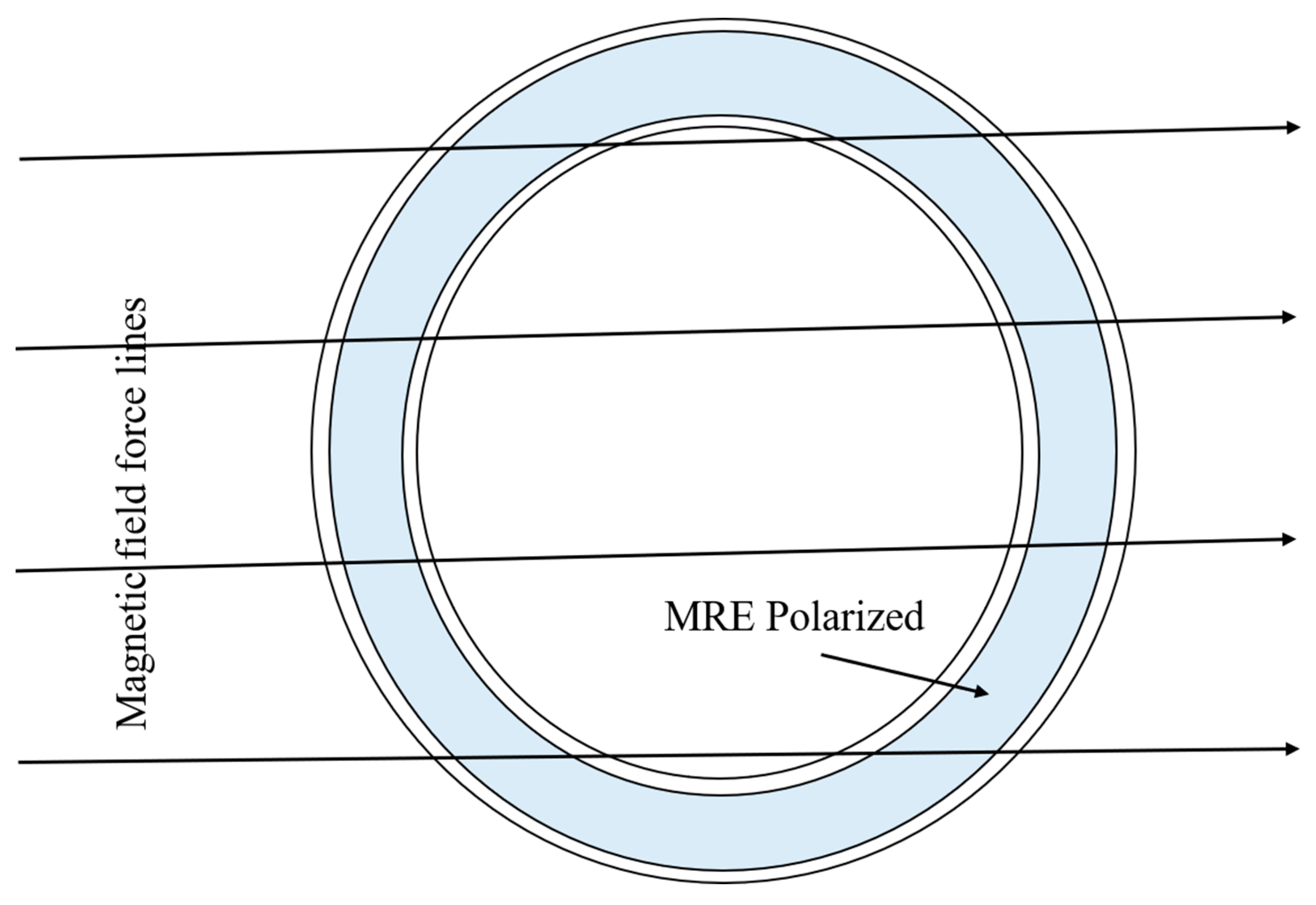 Materials 14 07025 g014 550