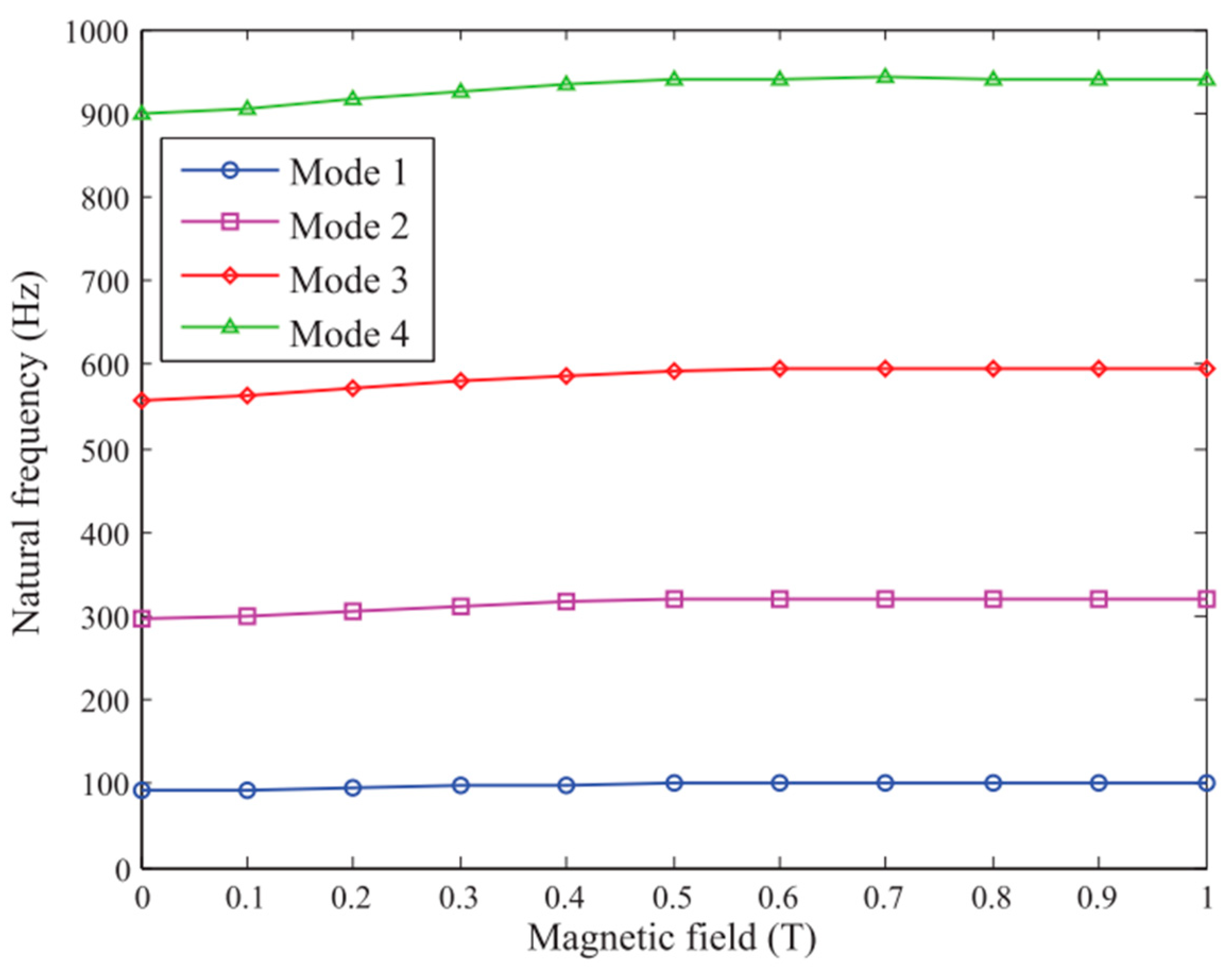 Materials 14 07025 g016 550
